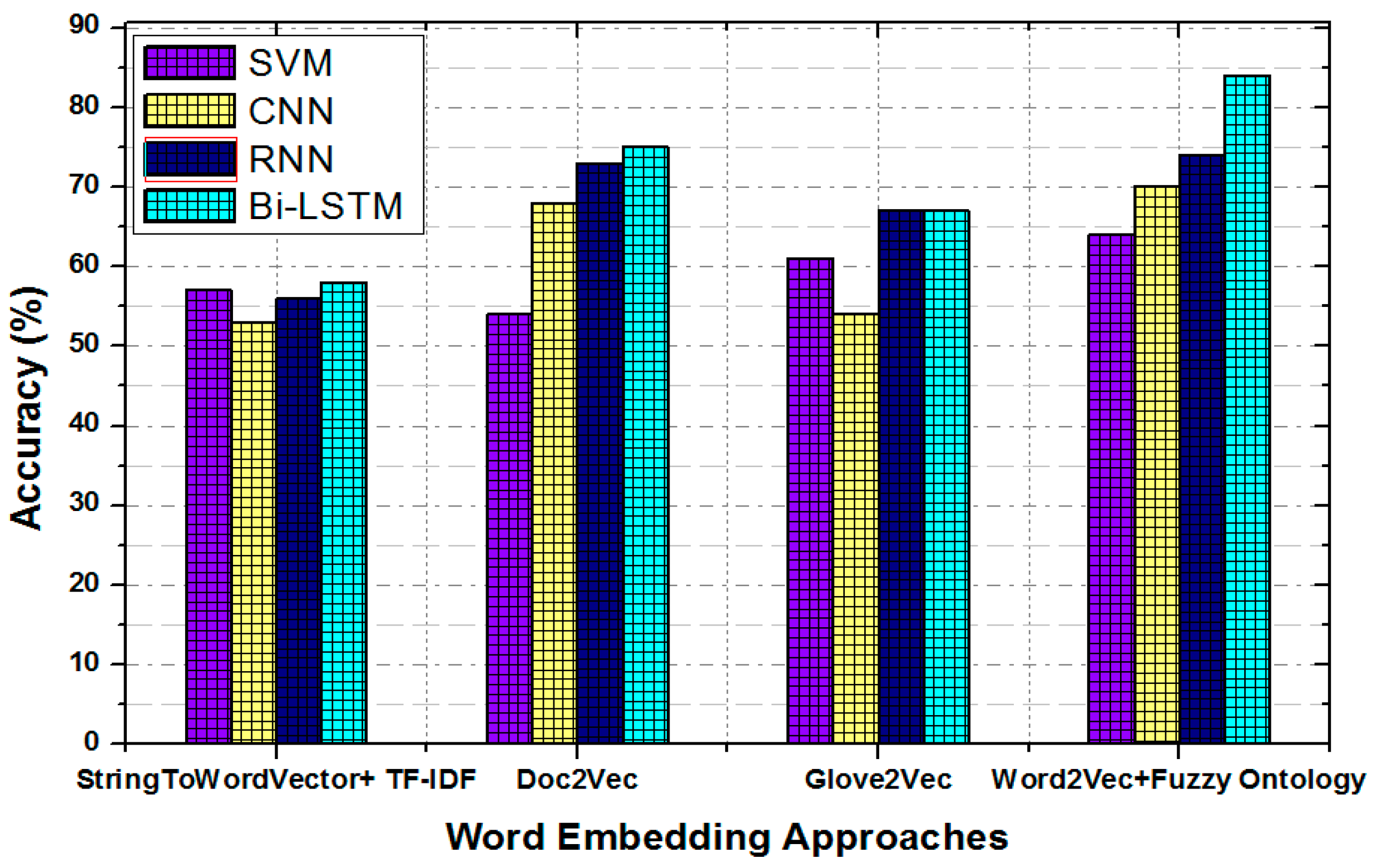 Sensors 19 00234 g010