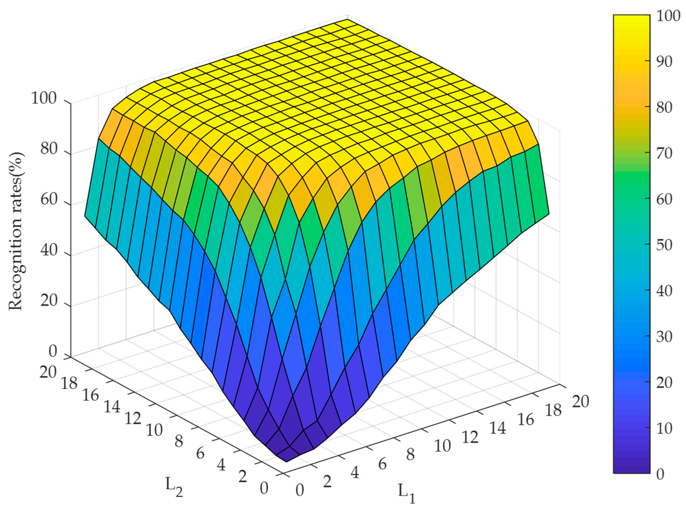 Sensors 19 00235 g007 Sensors 19 00235 g007