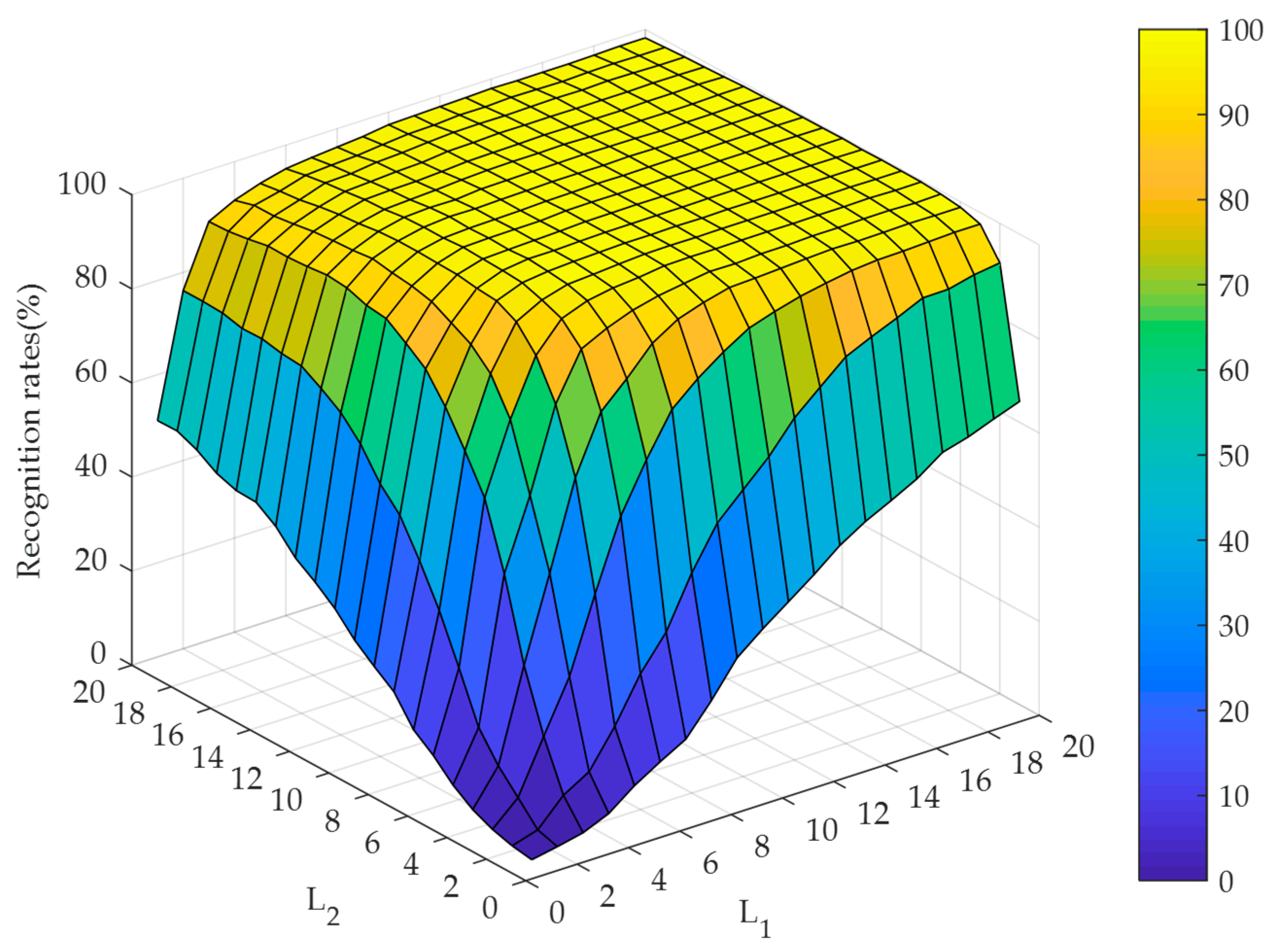 Sensors 19 00235 g008 Sensors 19 00235 g008