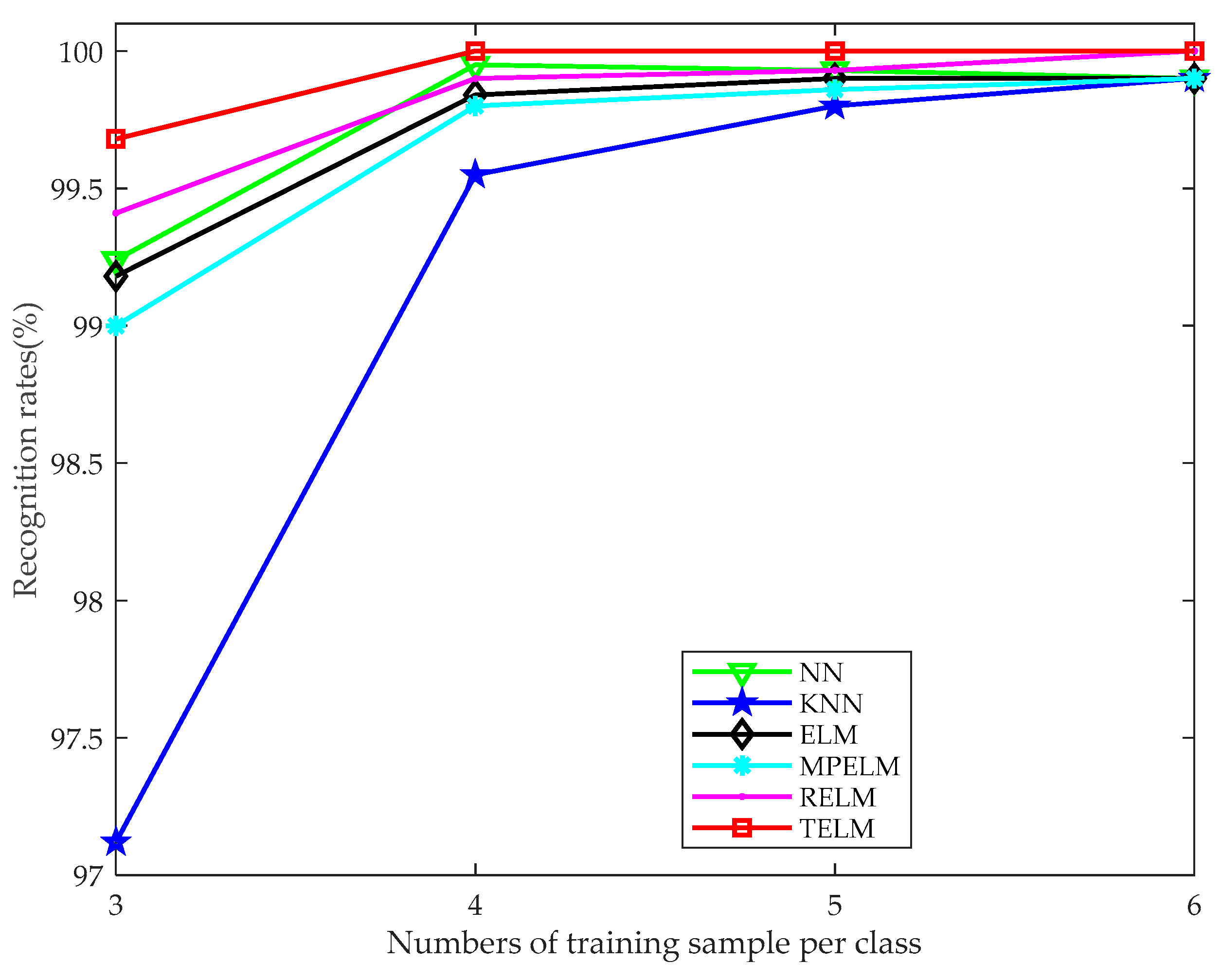 Sensors 19 00235 g010 Sensors 19 00235 g010