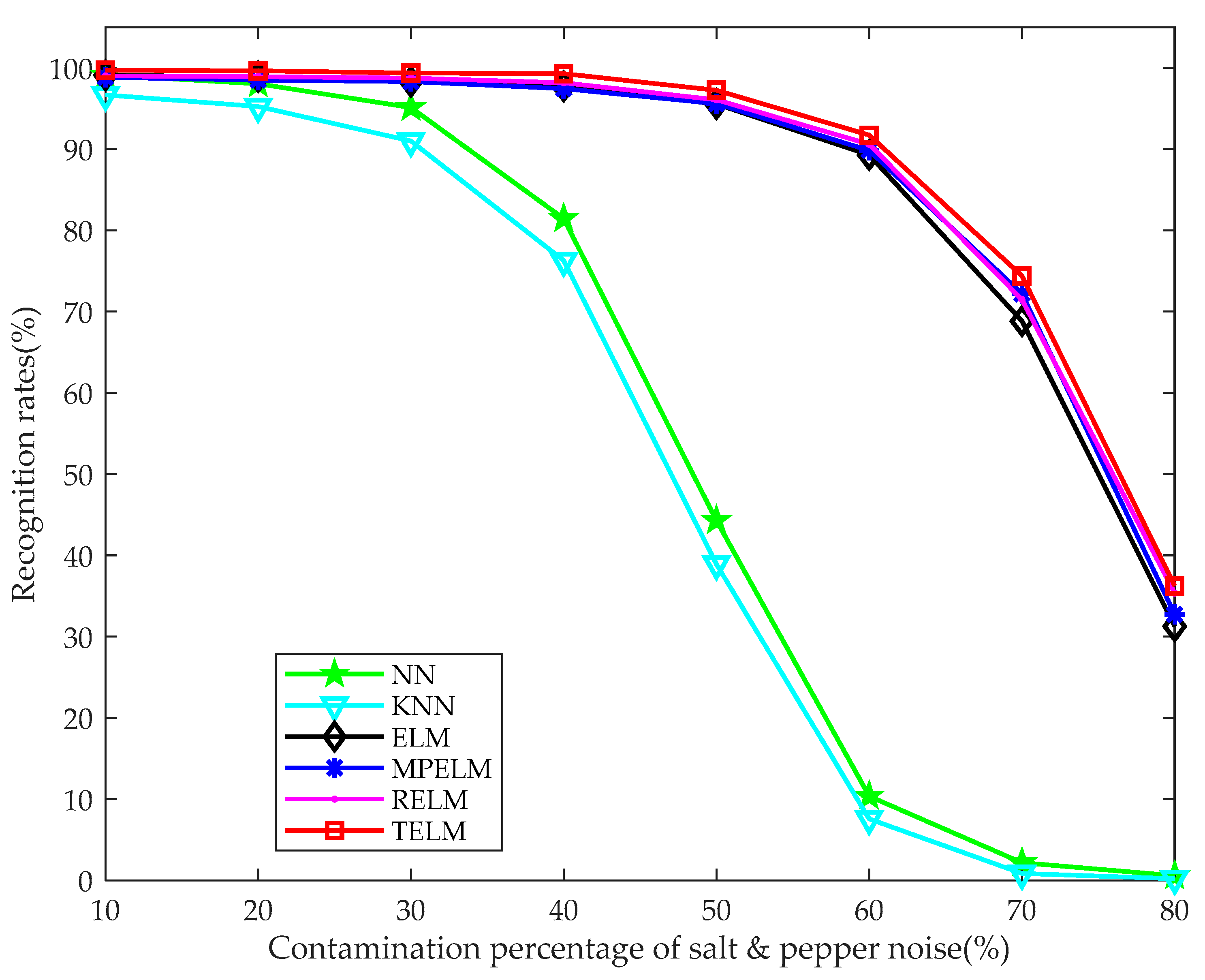 Sensors 19 00235 g012 Sensors 19 00235 g012