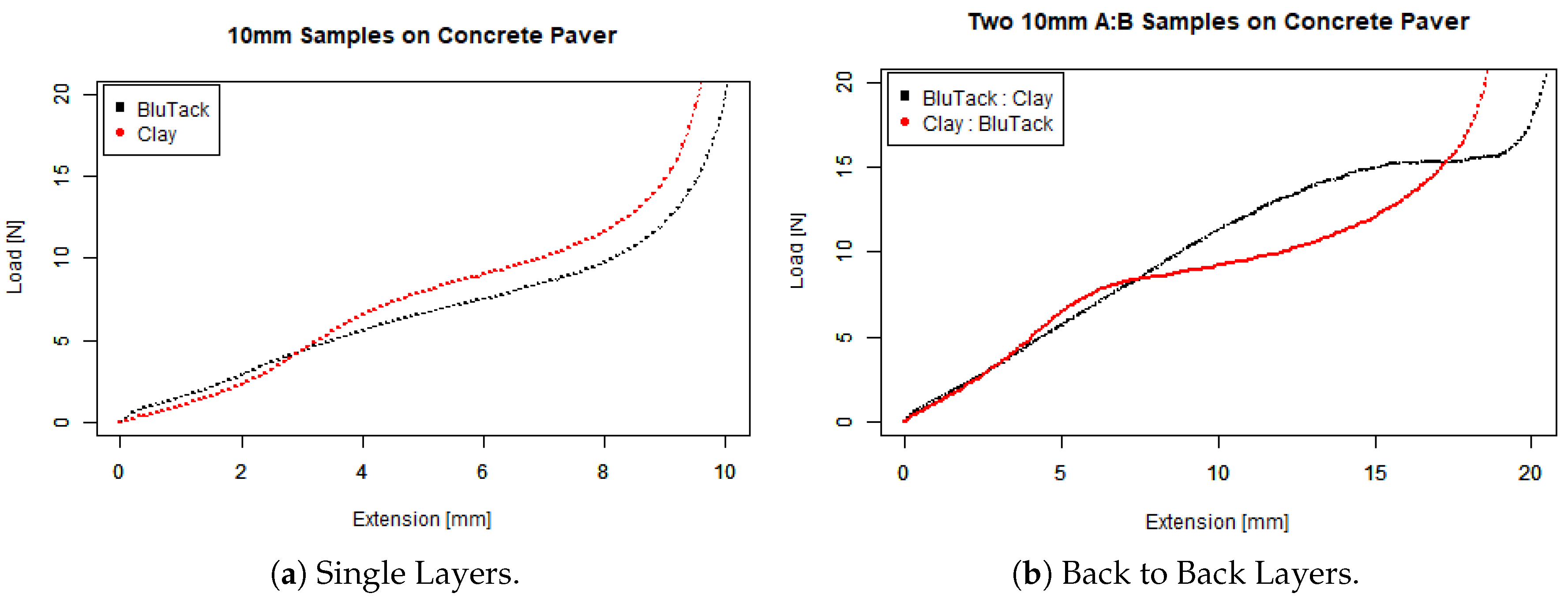 Sensors 19 00237 g013