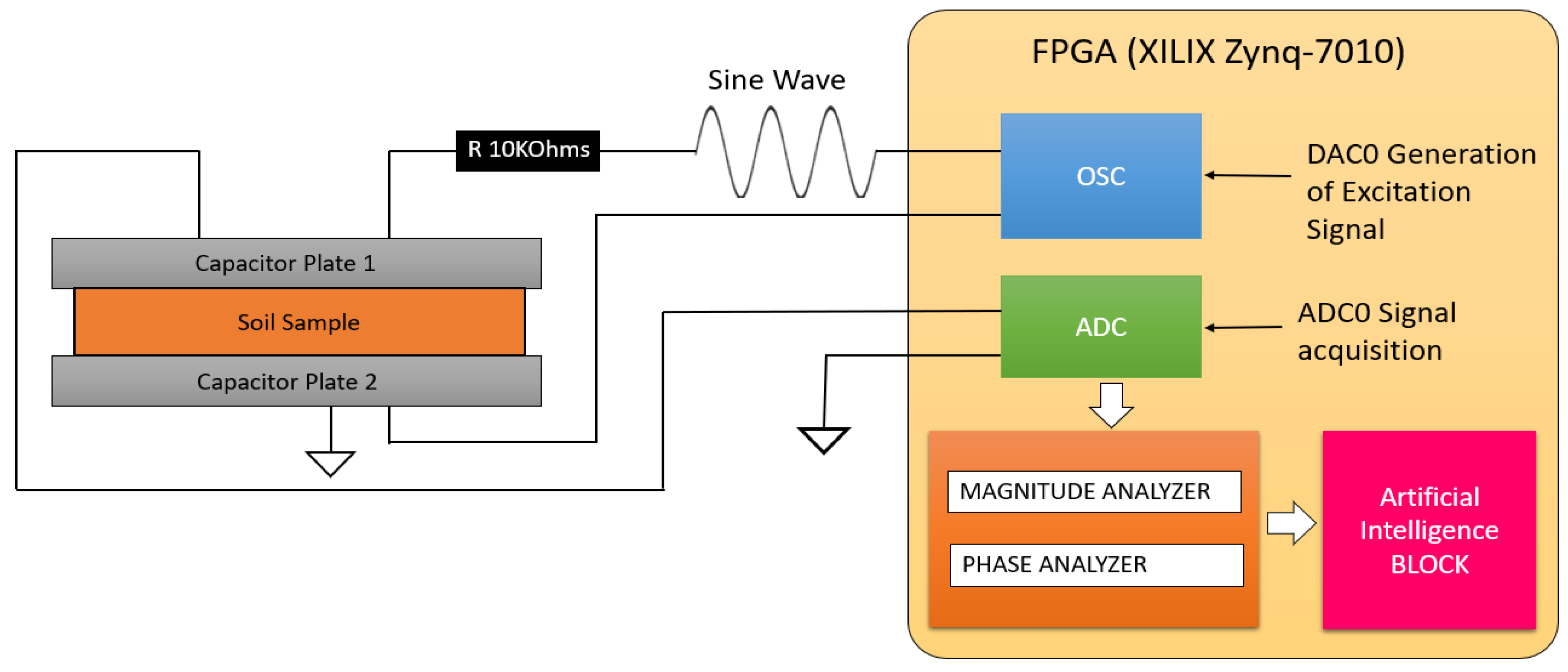 Sensors 19 00240 g002