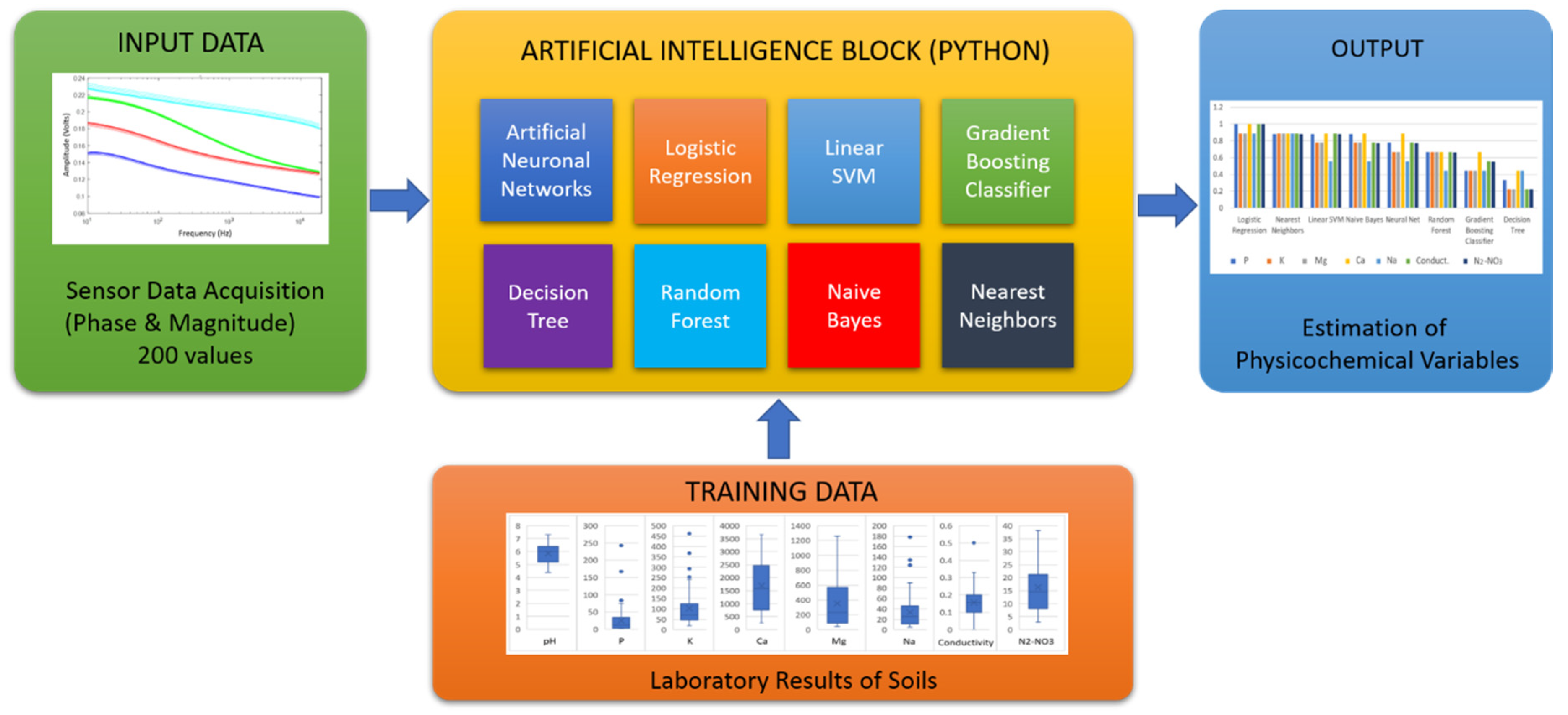 Sensors 19 00240 g007