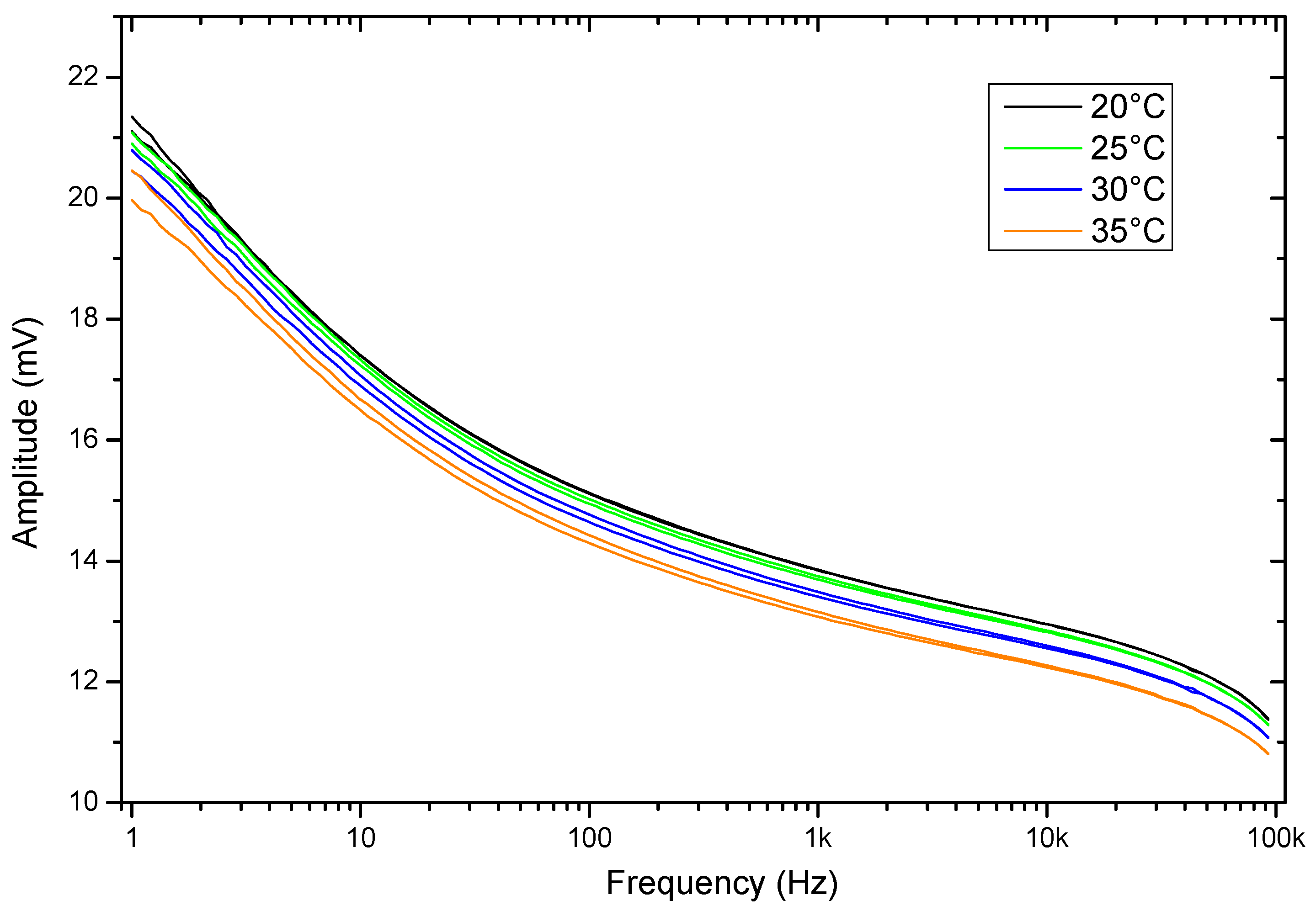 Sensors 19 00240 g011