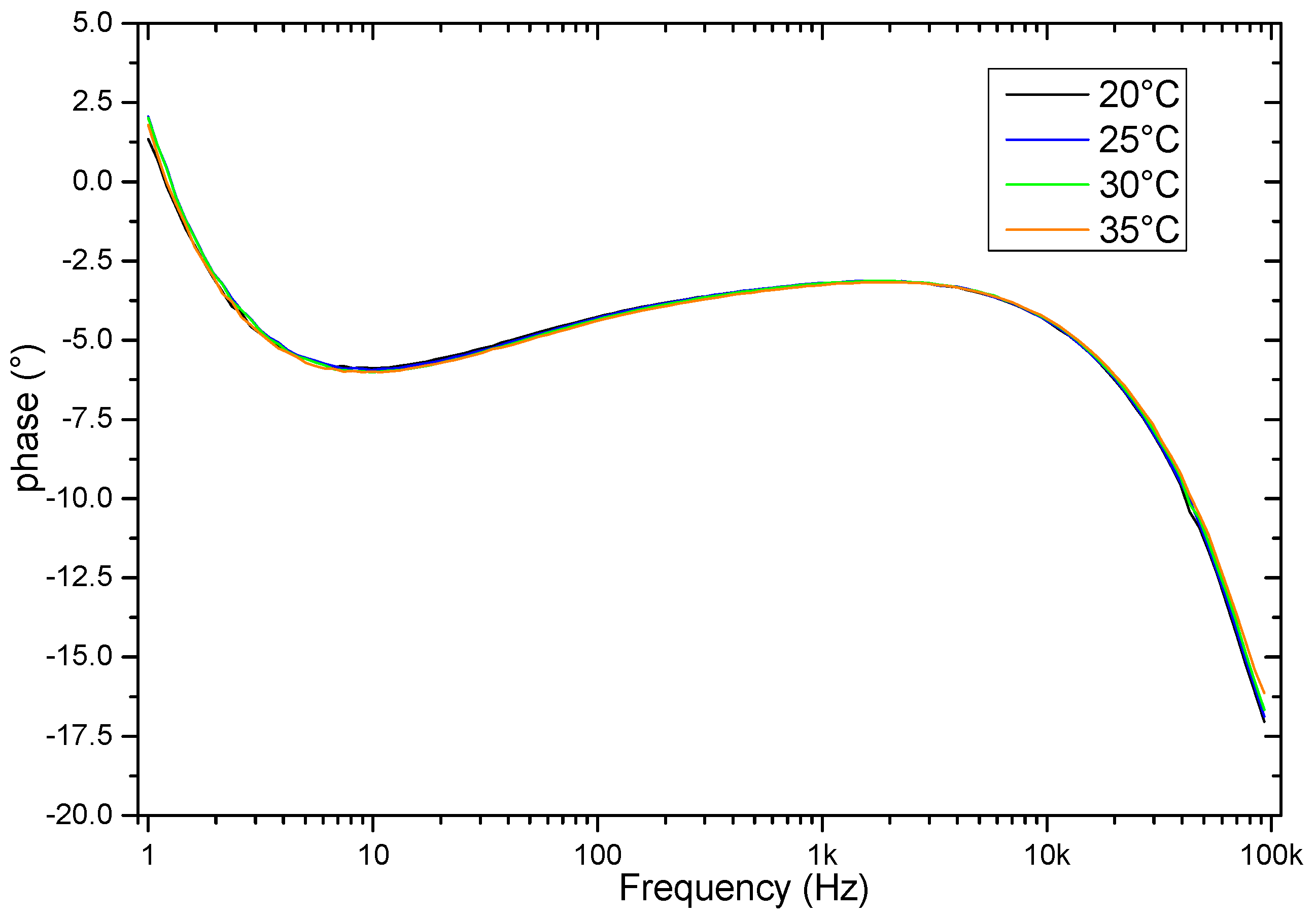 Sensors 19 00240 g012