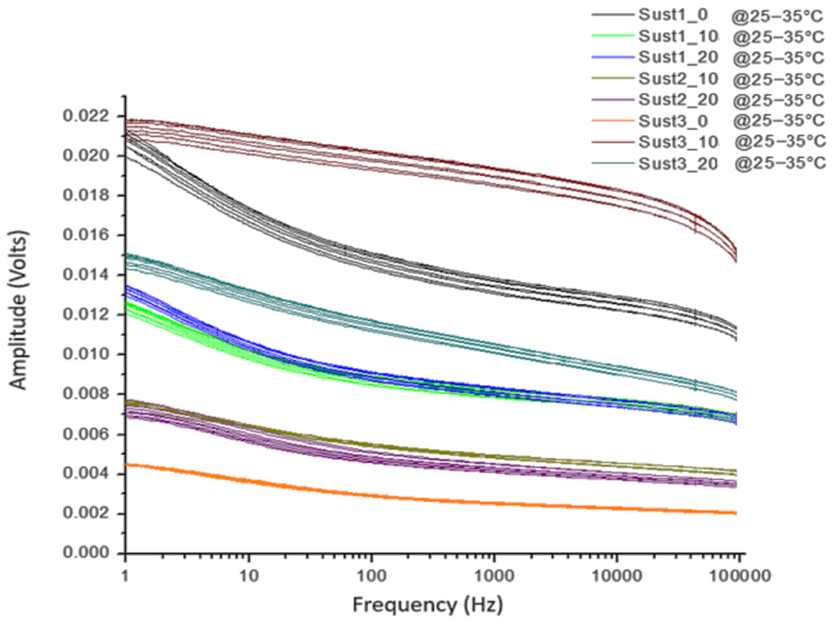 Sensors 19 00240 g013