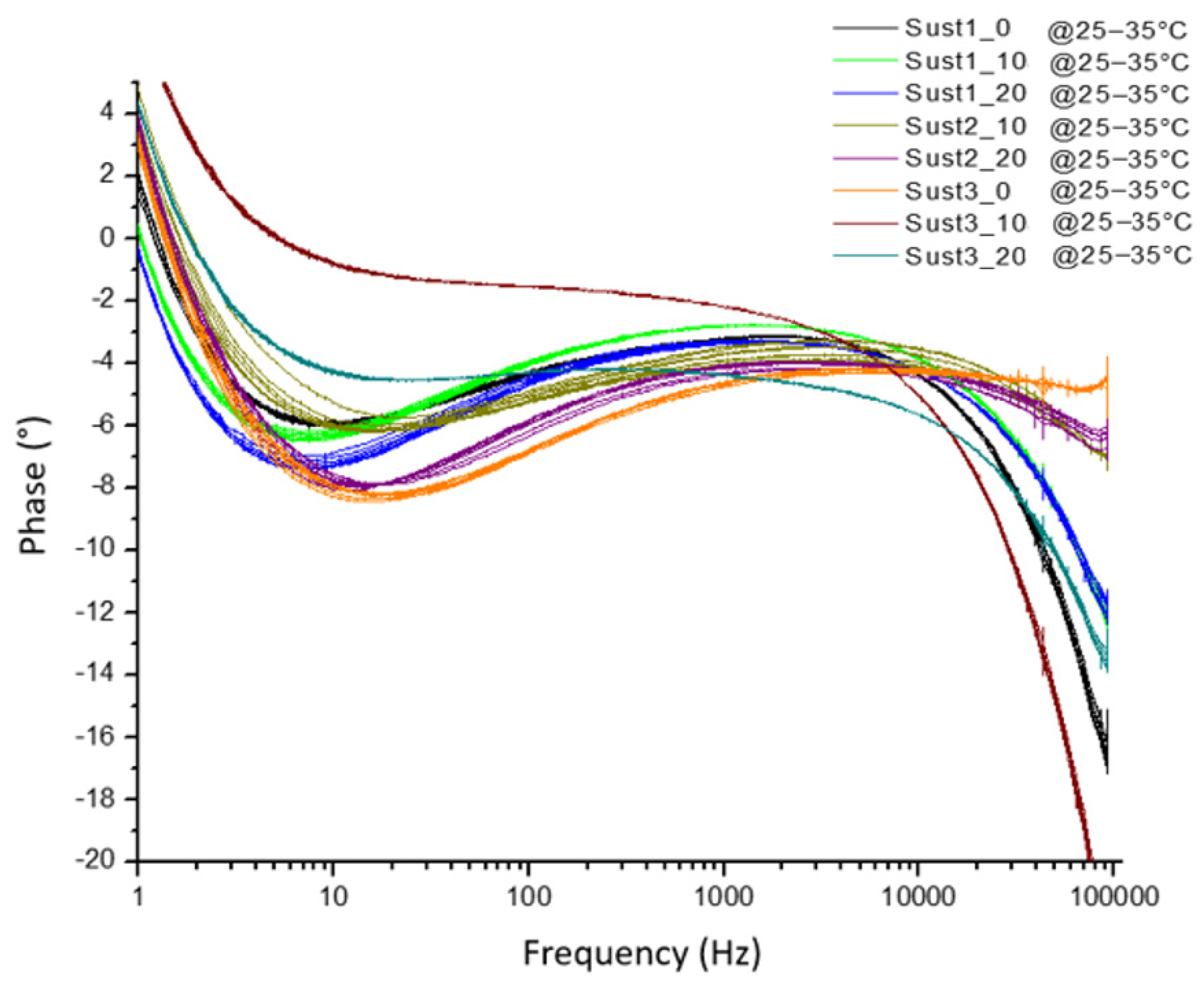Sensors 19 00240 g014