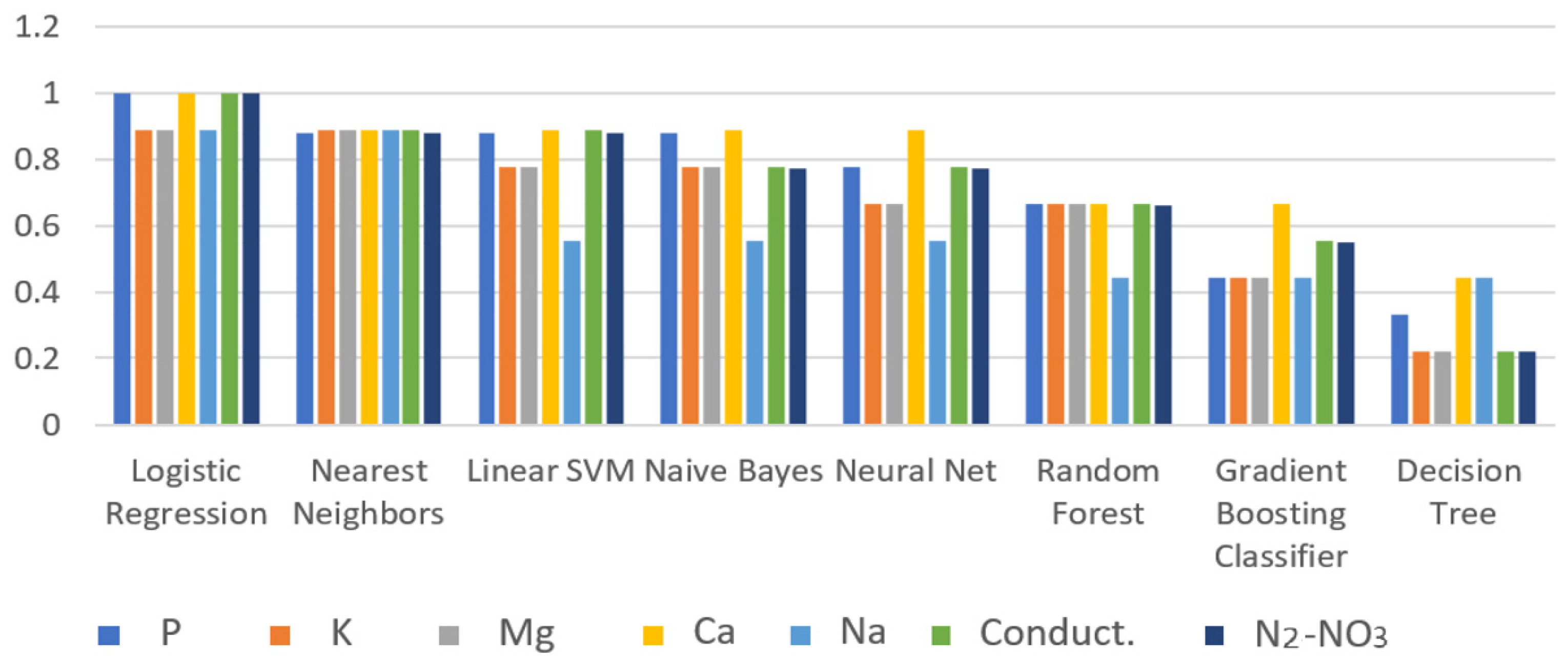 Sensors 19 00240 g019