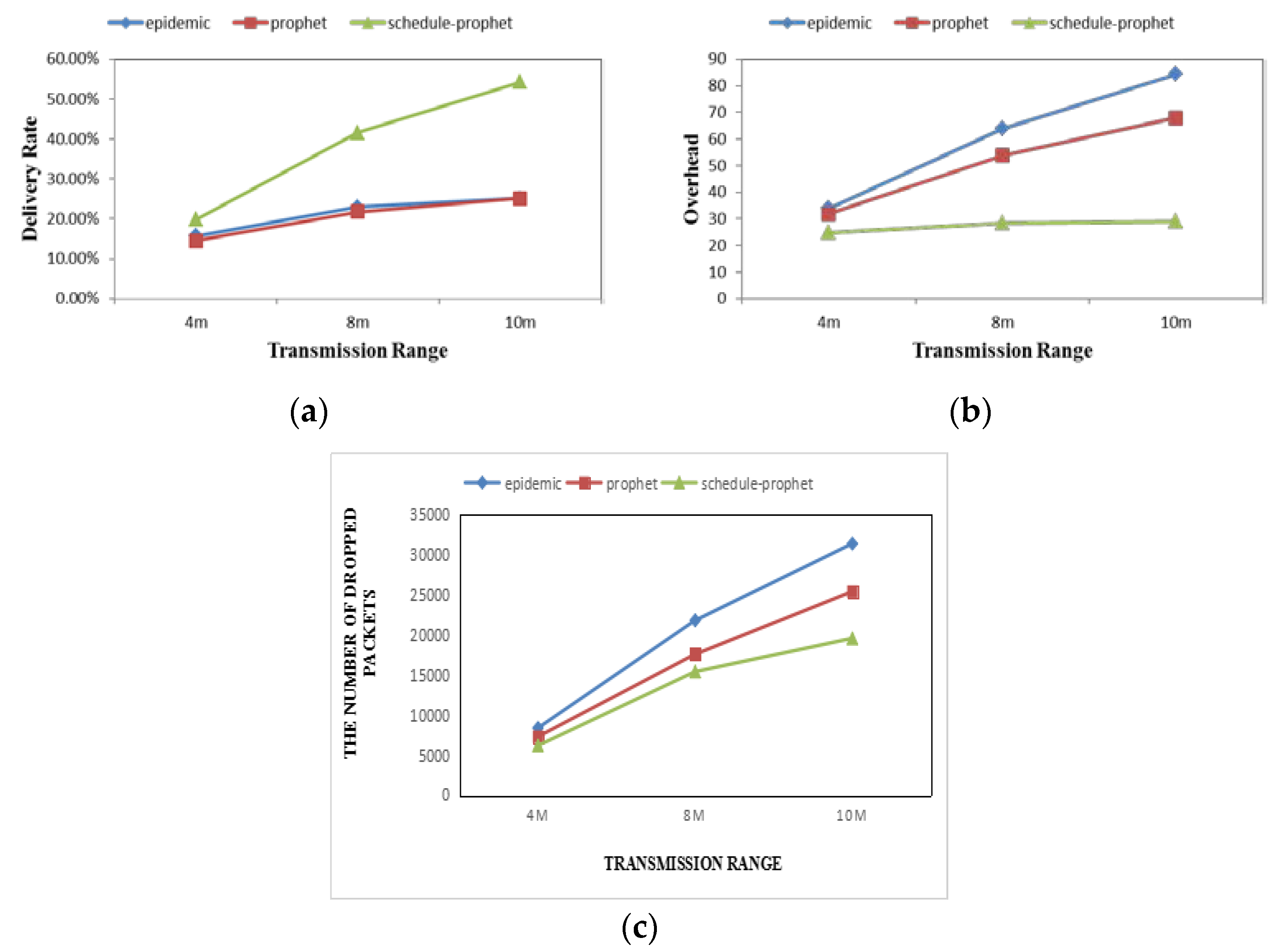 Sensors 19 00243 g003