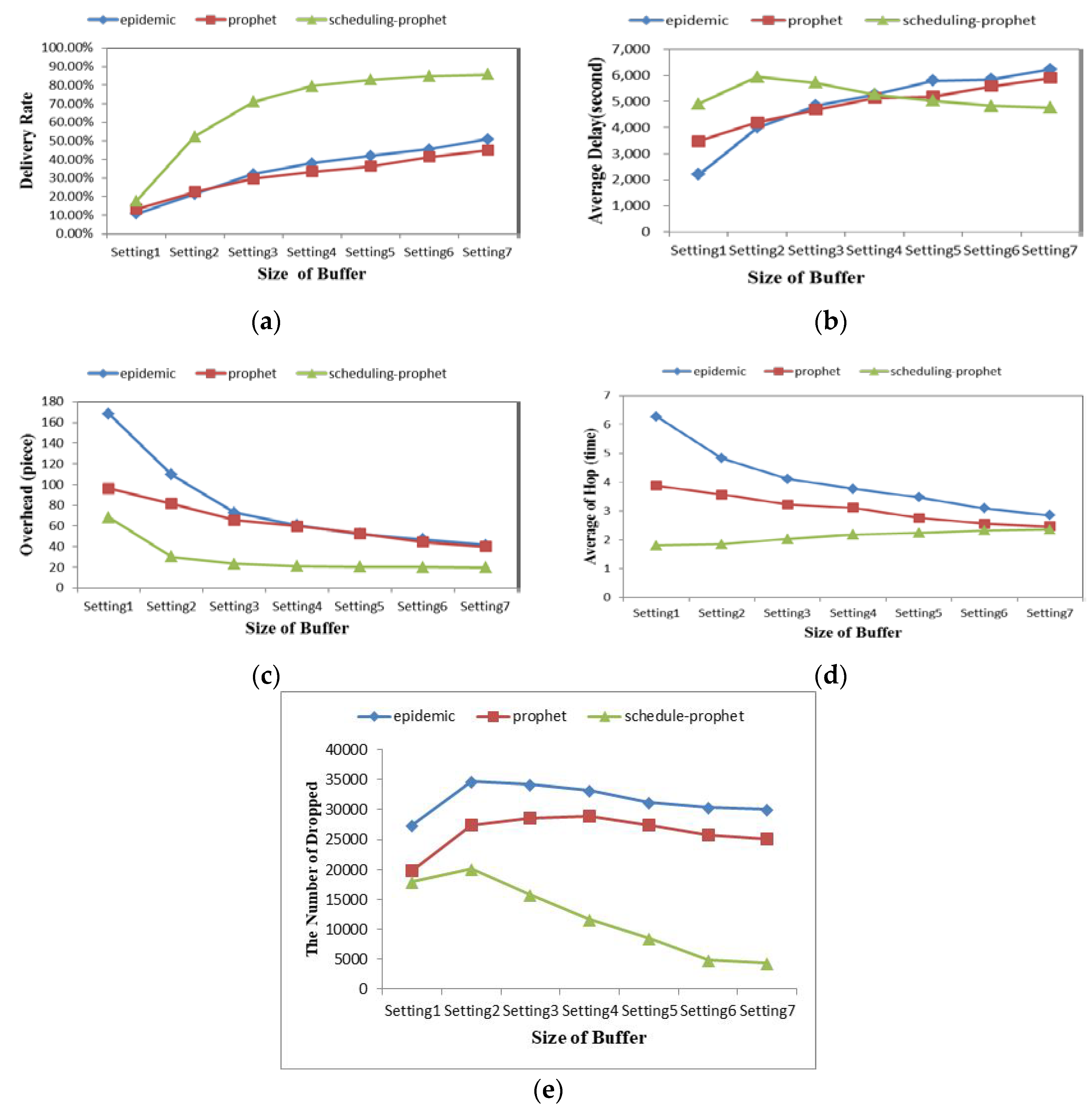 Sensors 19 00243 g005
