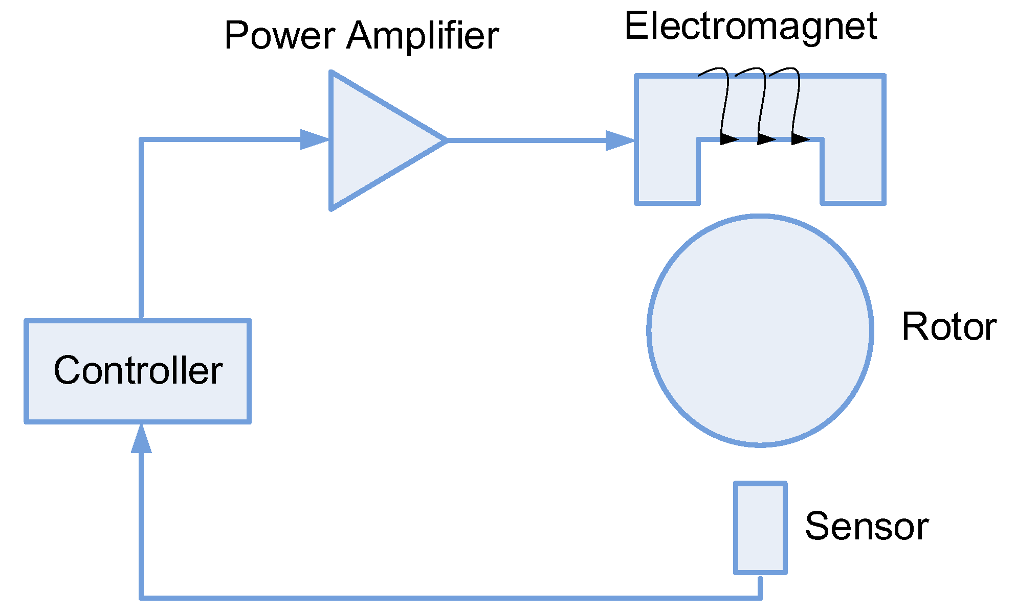 Sensors 19 00244 g002 550
