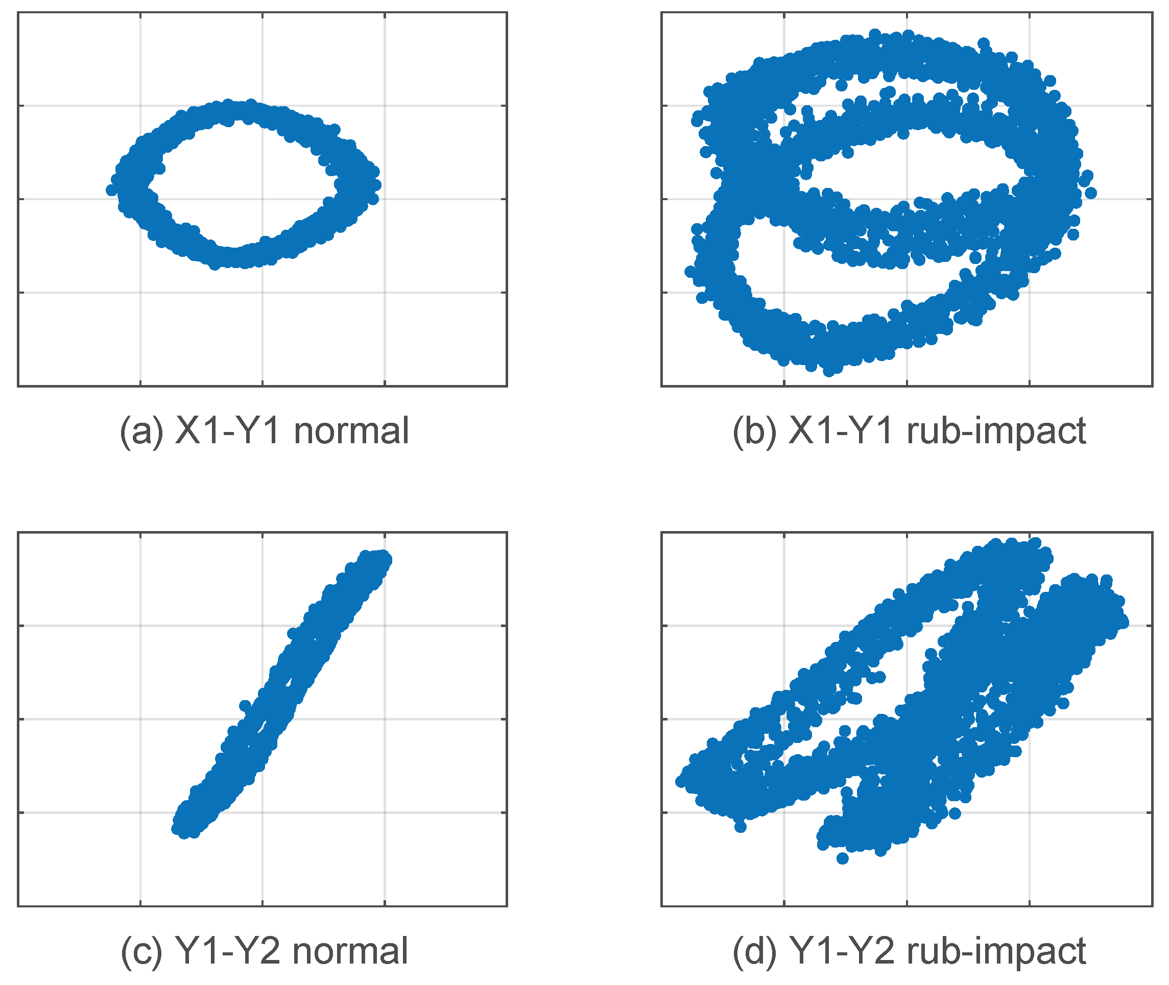Sensors 19 00244 g004 550