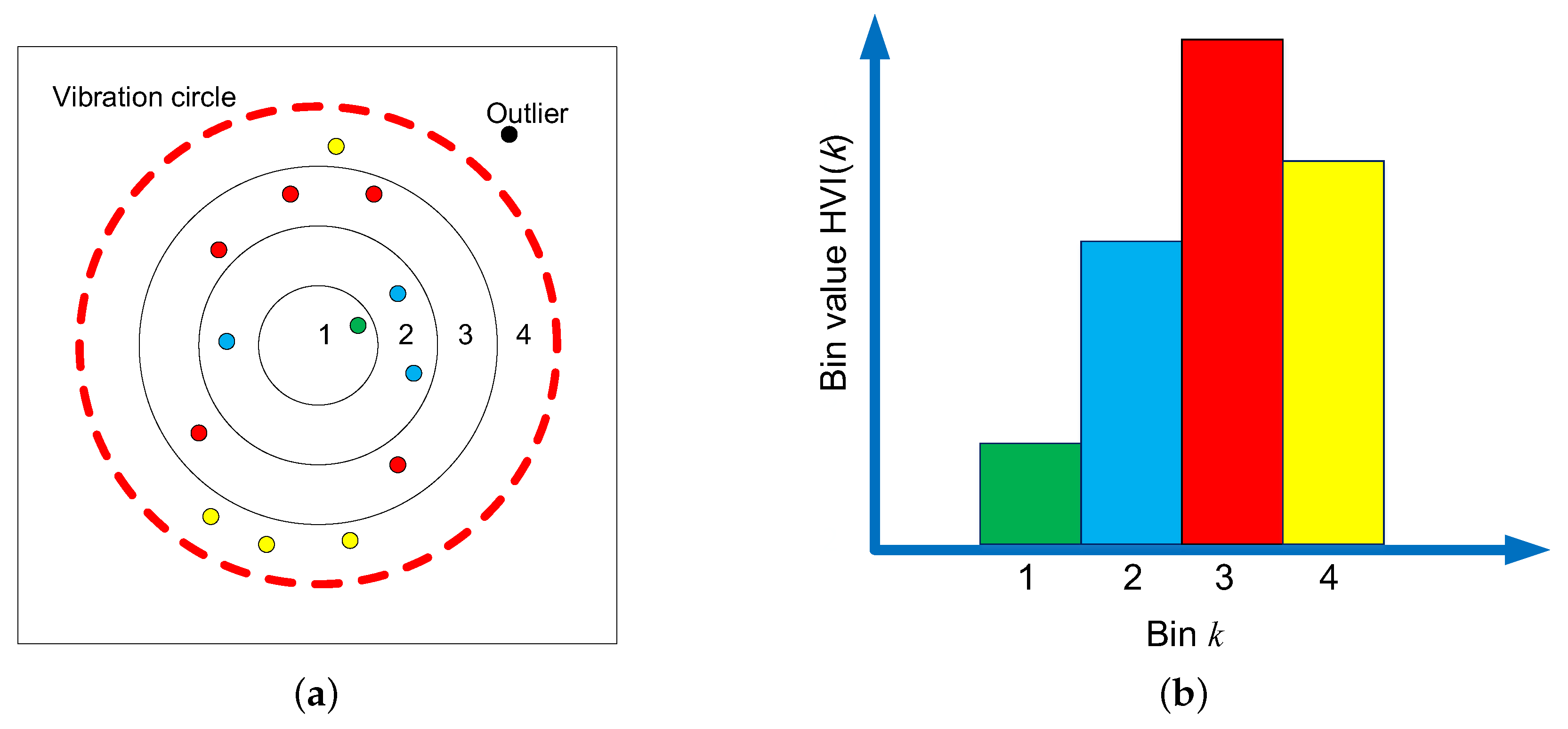 Sensors 19 00244 g005 550