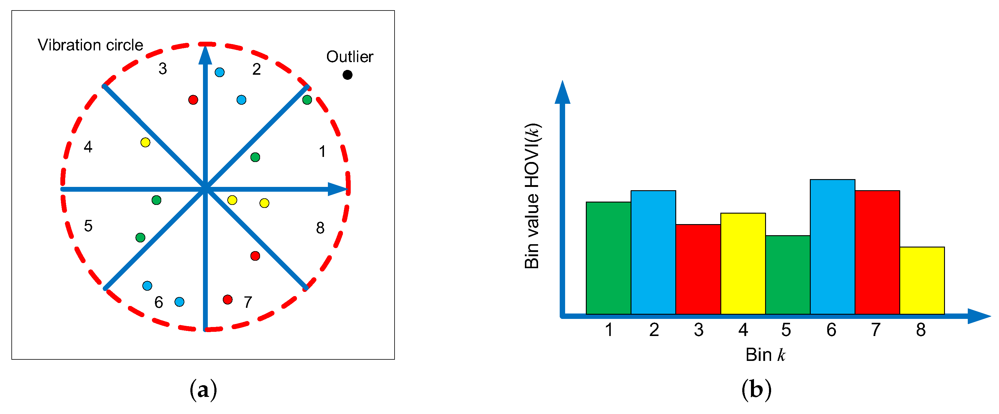 Sensors 19 00244 g006 550