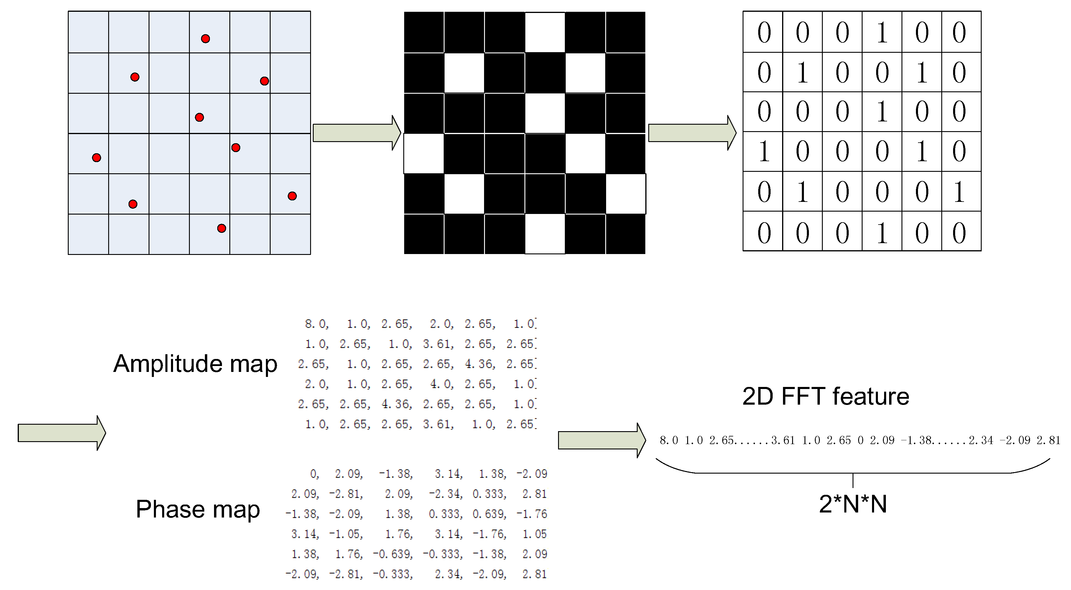 Sensors 19 00244 g007 550