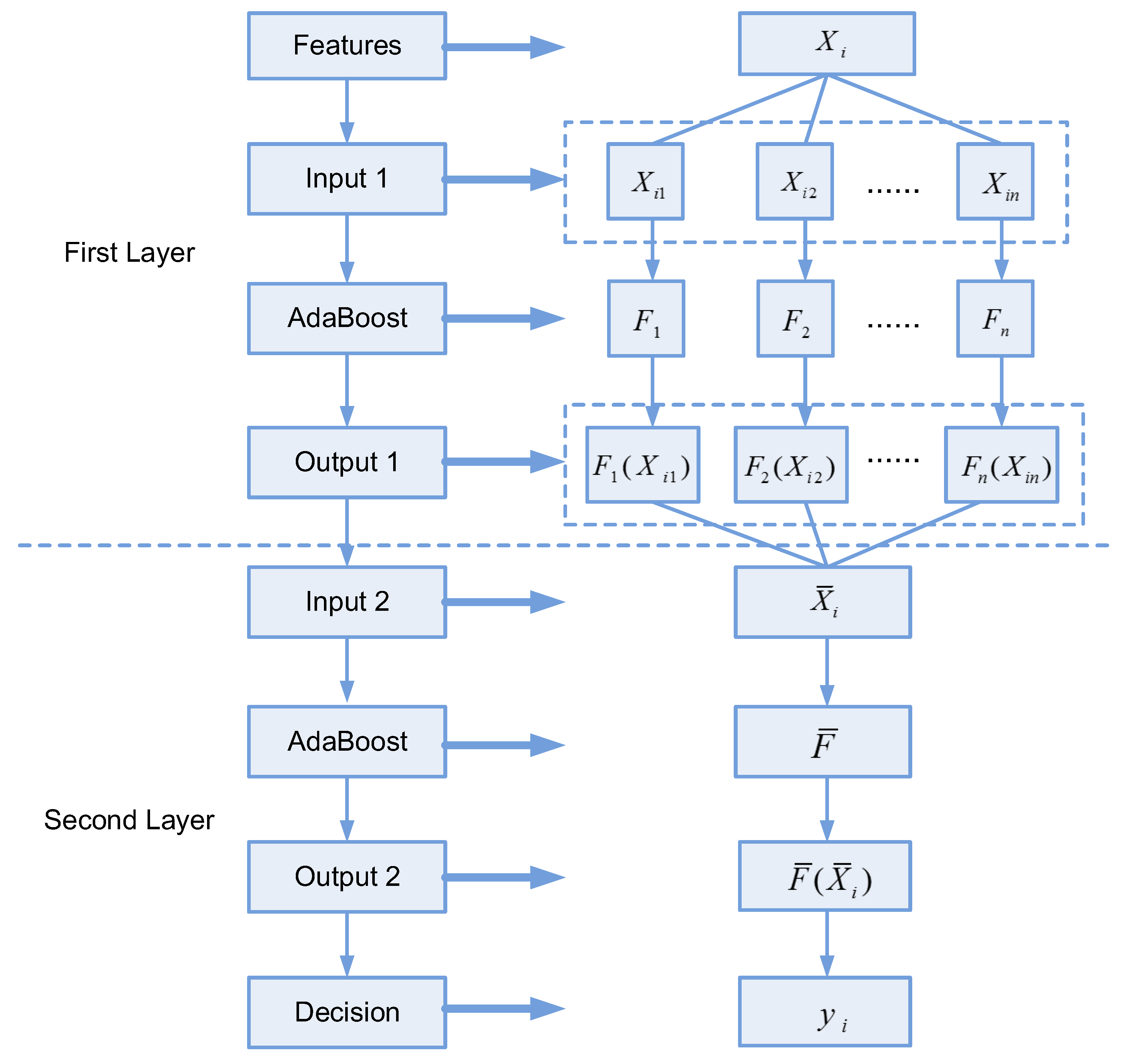 Sensors 19 00244 g008 550