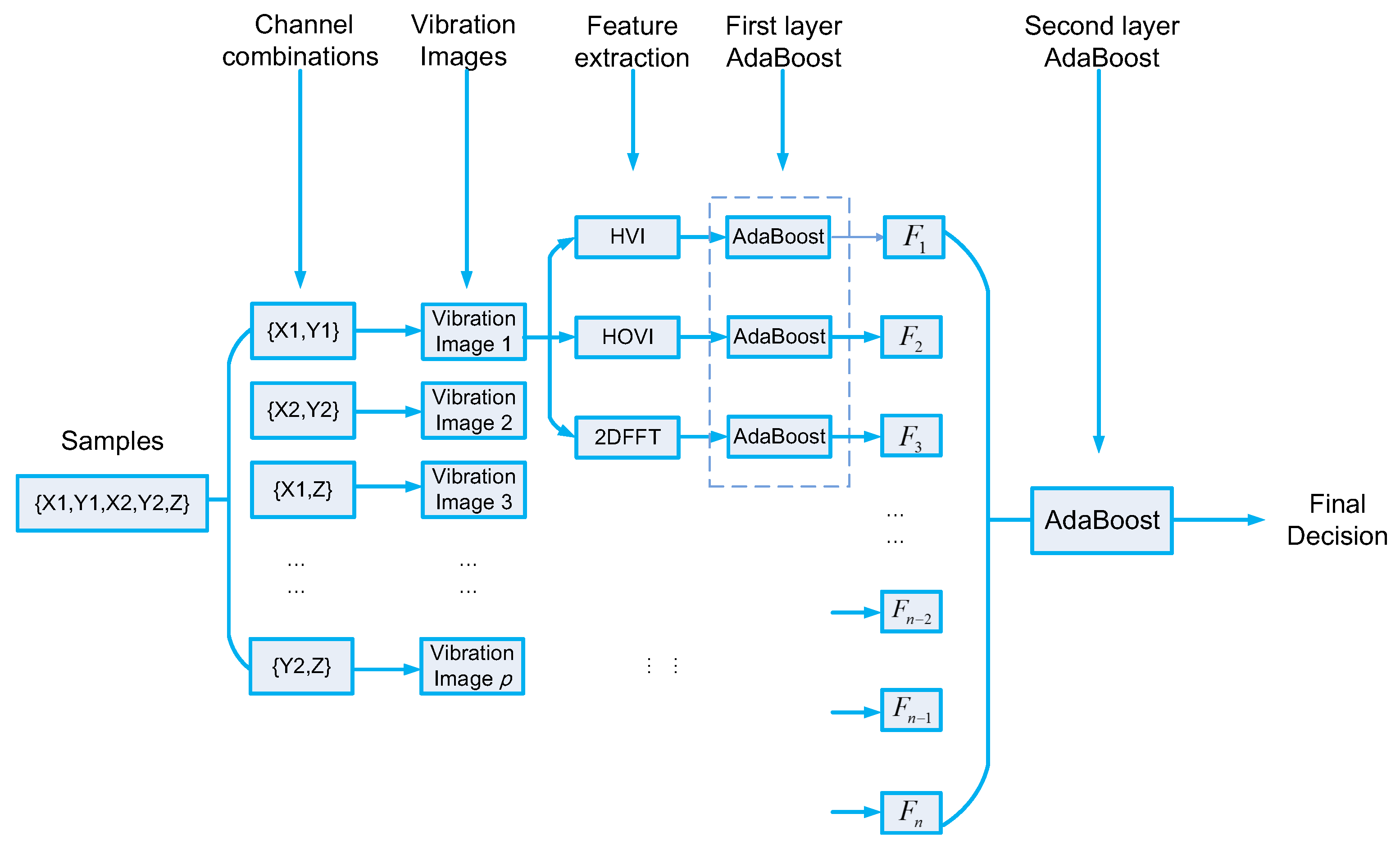 Sensors 19 00244 g009 550