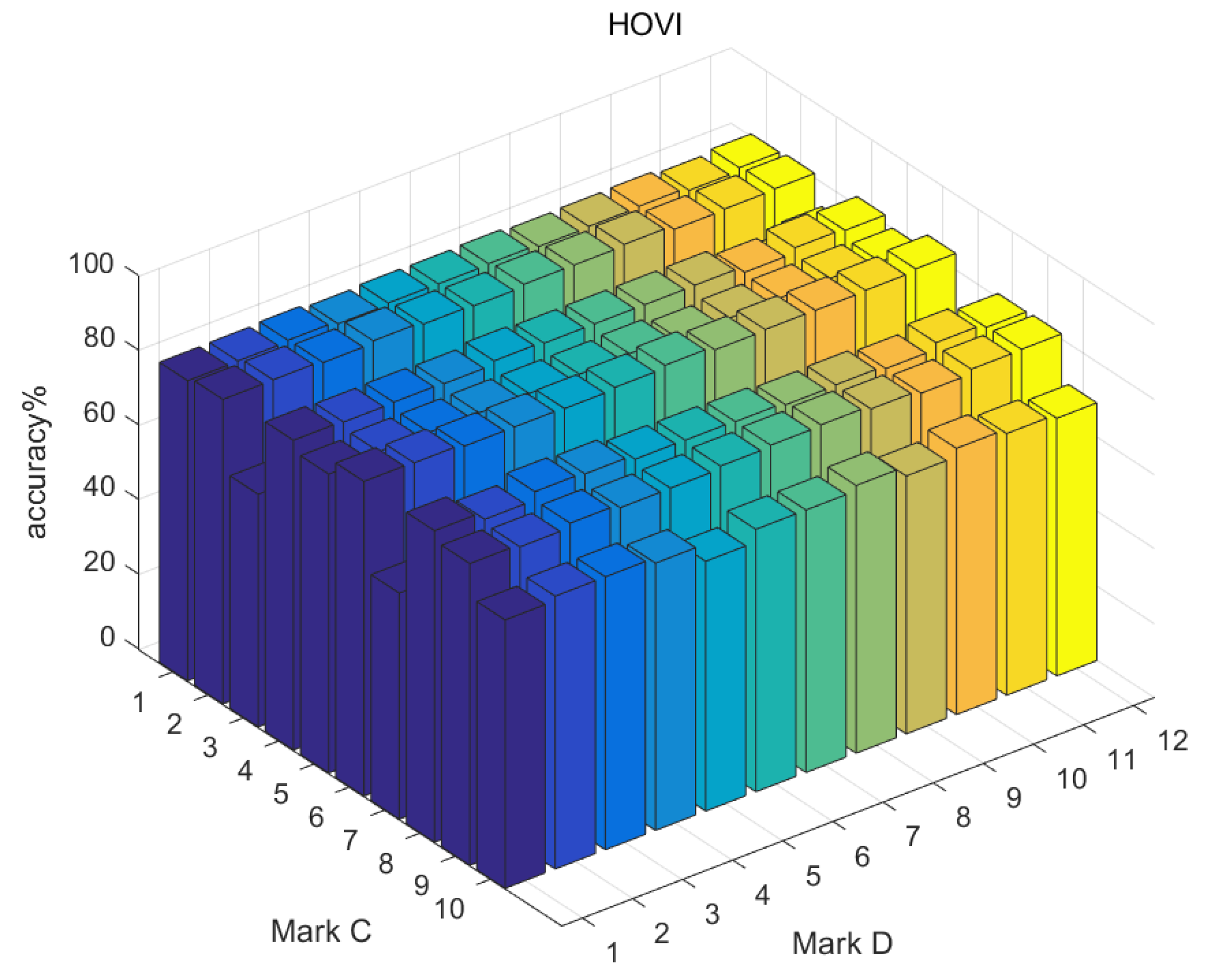 Sensors 19 00244 g013 550