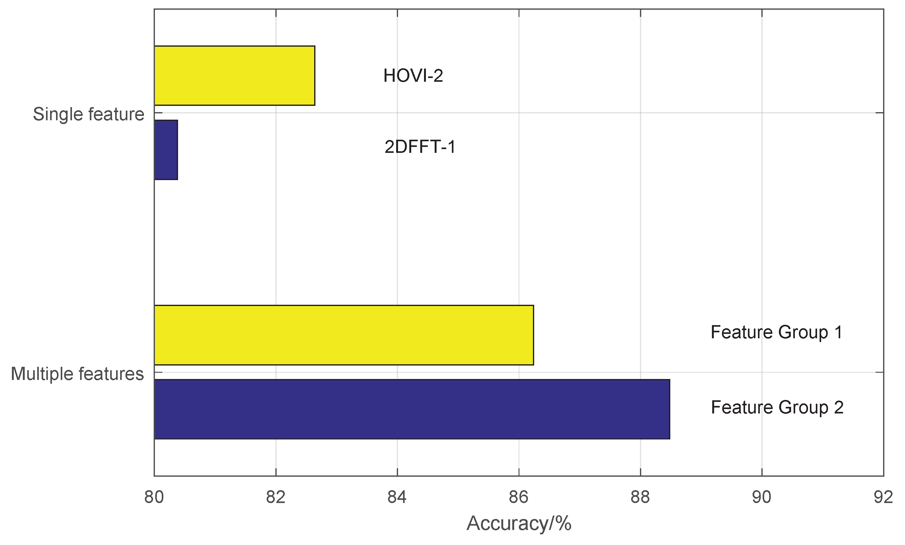 Sensors 19 00244 g015 550