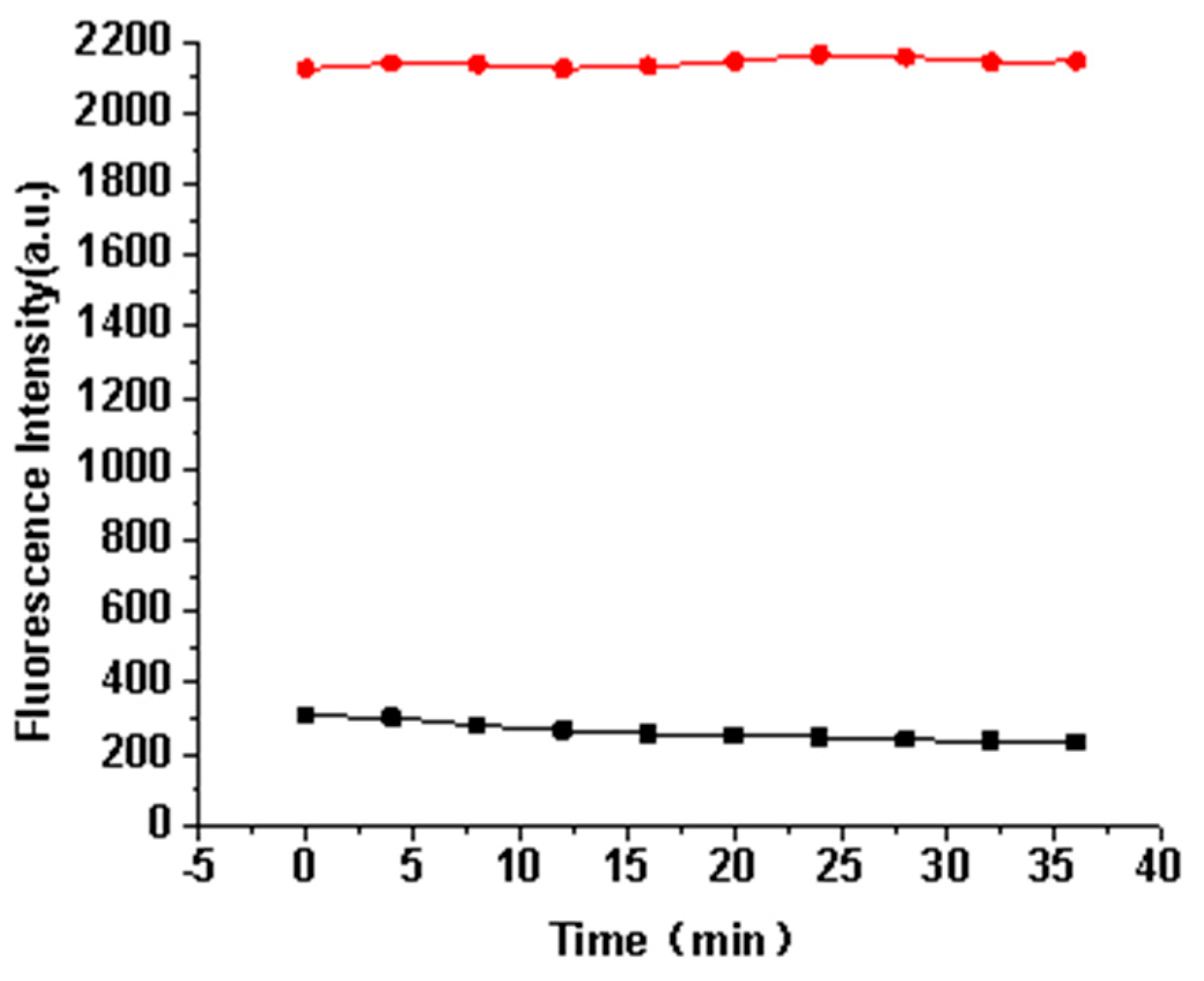 Sensors 19 00247 g004 Sensors 19 00247 g004