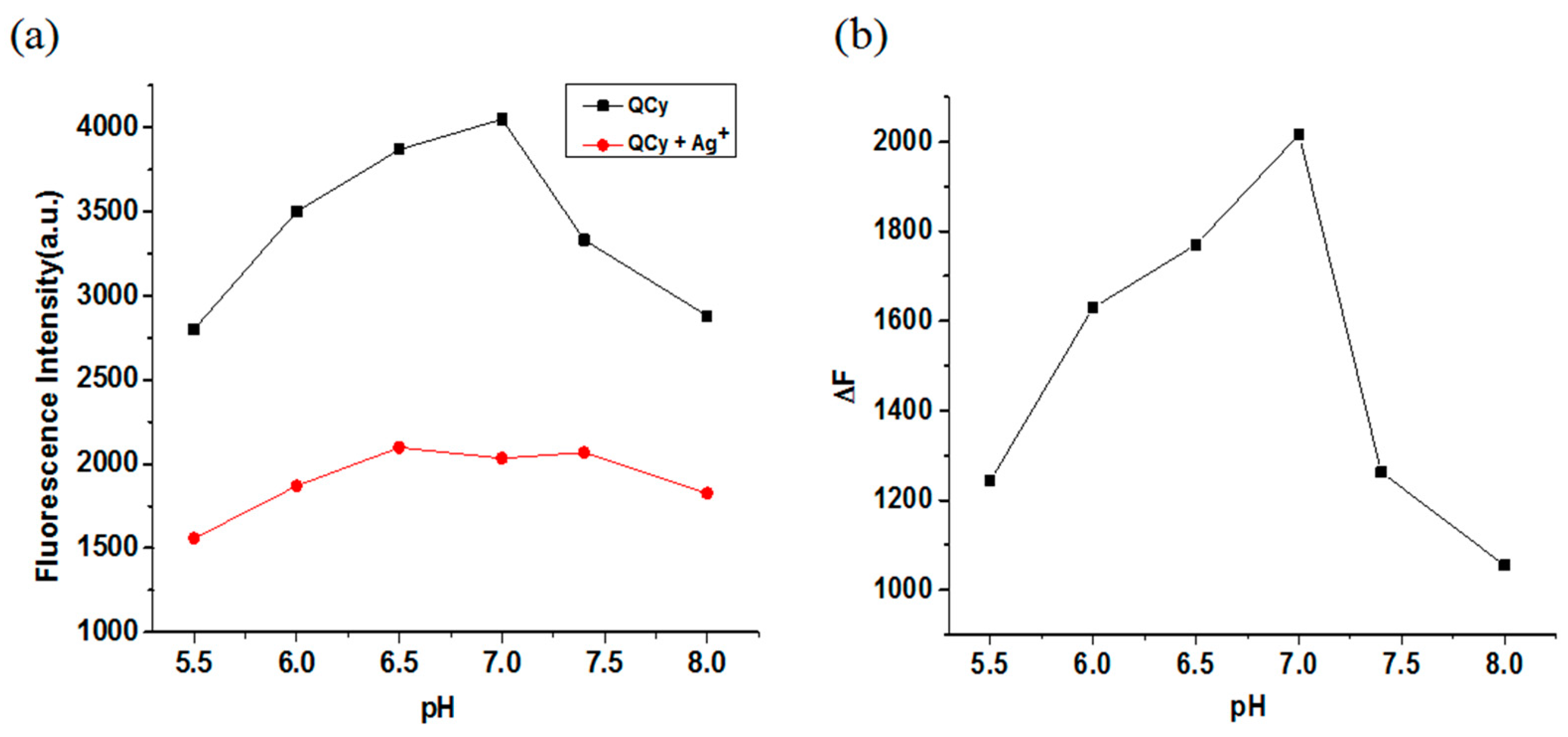 Sensors 19 00247 g005 Sensors 19 00247 g005