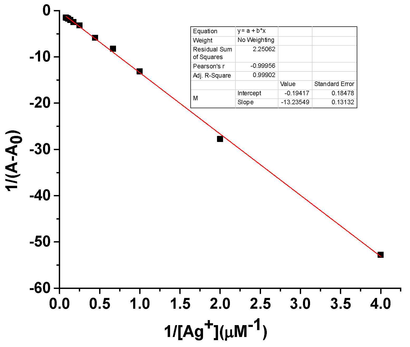 Sensors 19 00247 g007 Sensors 19 00247 g007