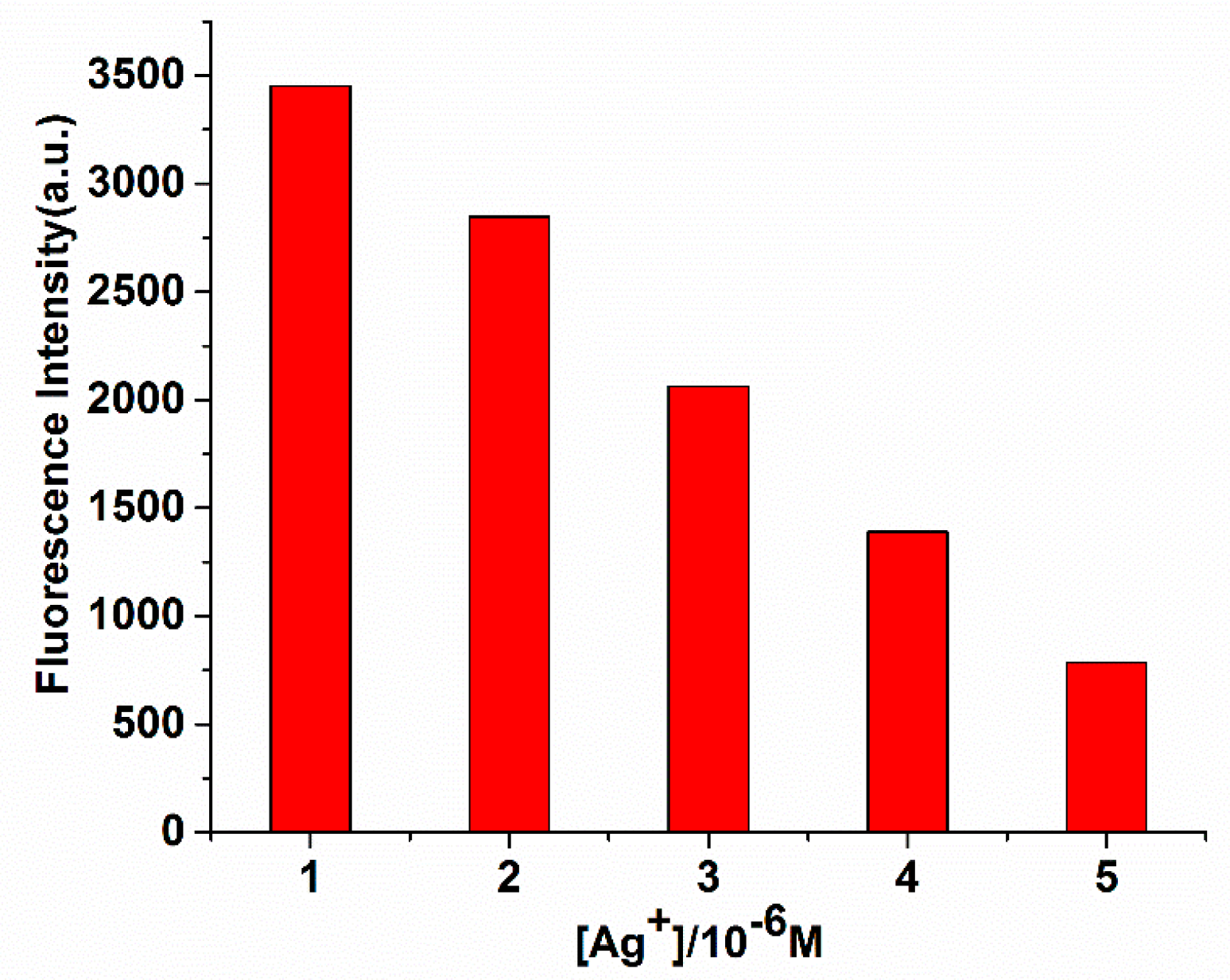 Sensors 19 00247 g011 Sensors 19 00247 g011