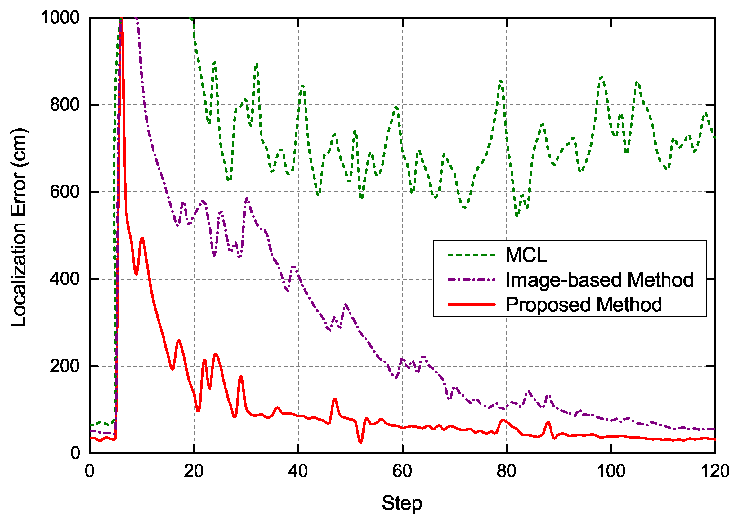 Sensors 19 00249 g012 Sensors 19 00249 g012