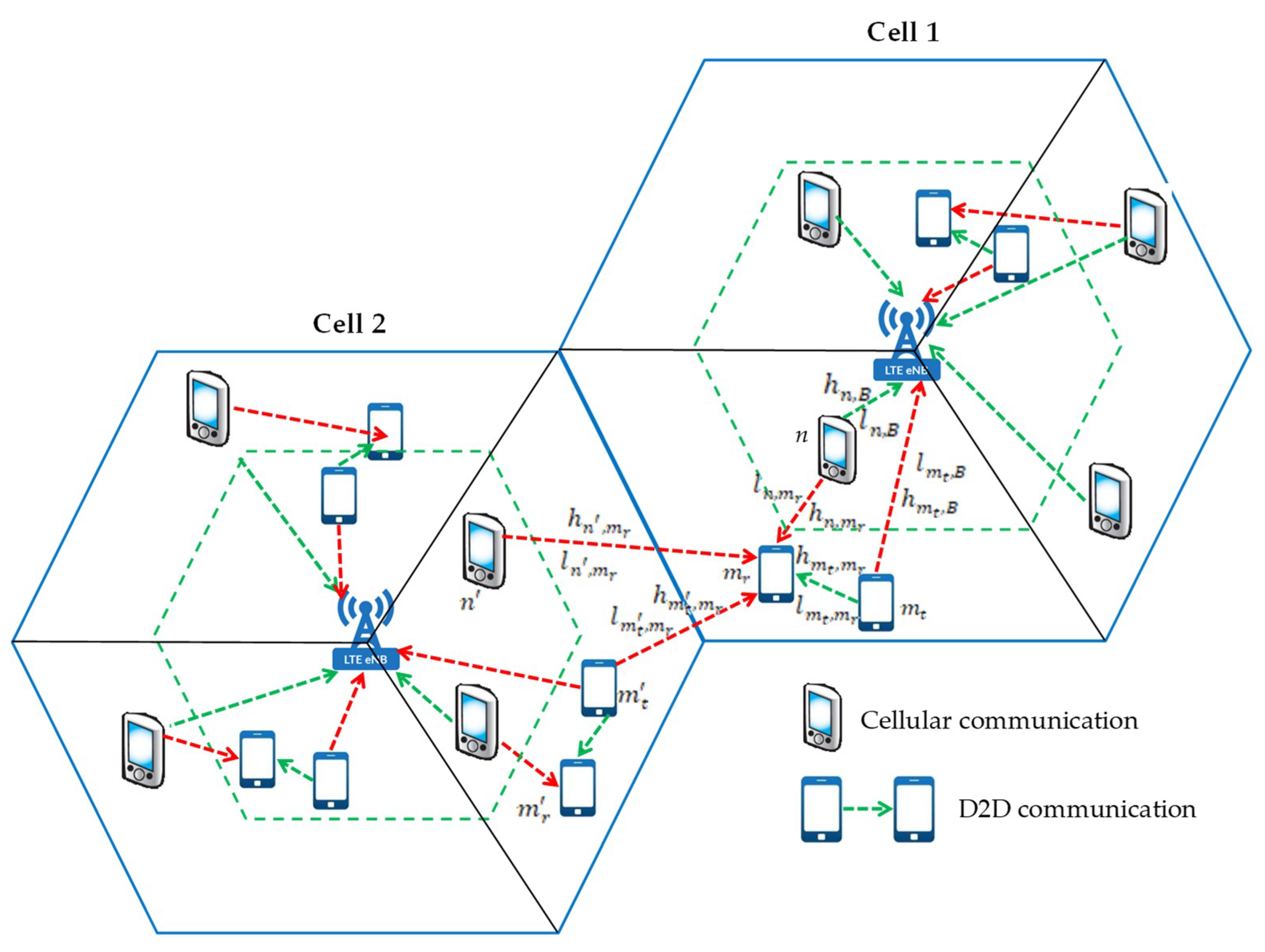 Sensors 19 00251 g003