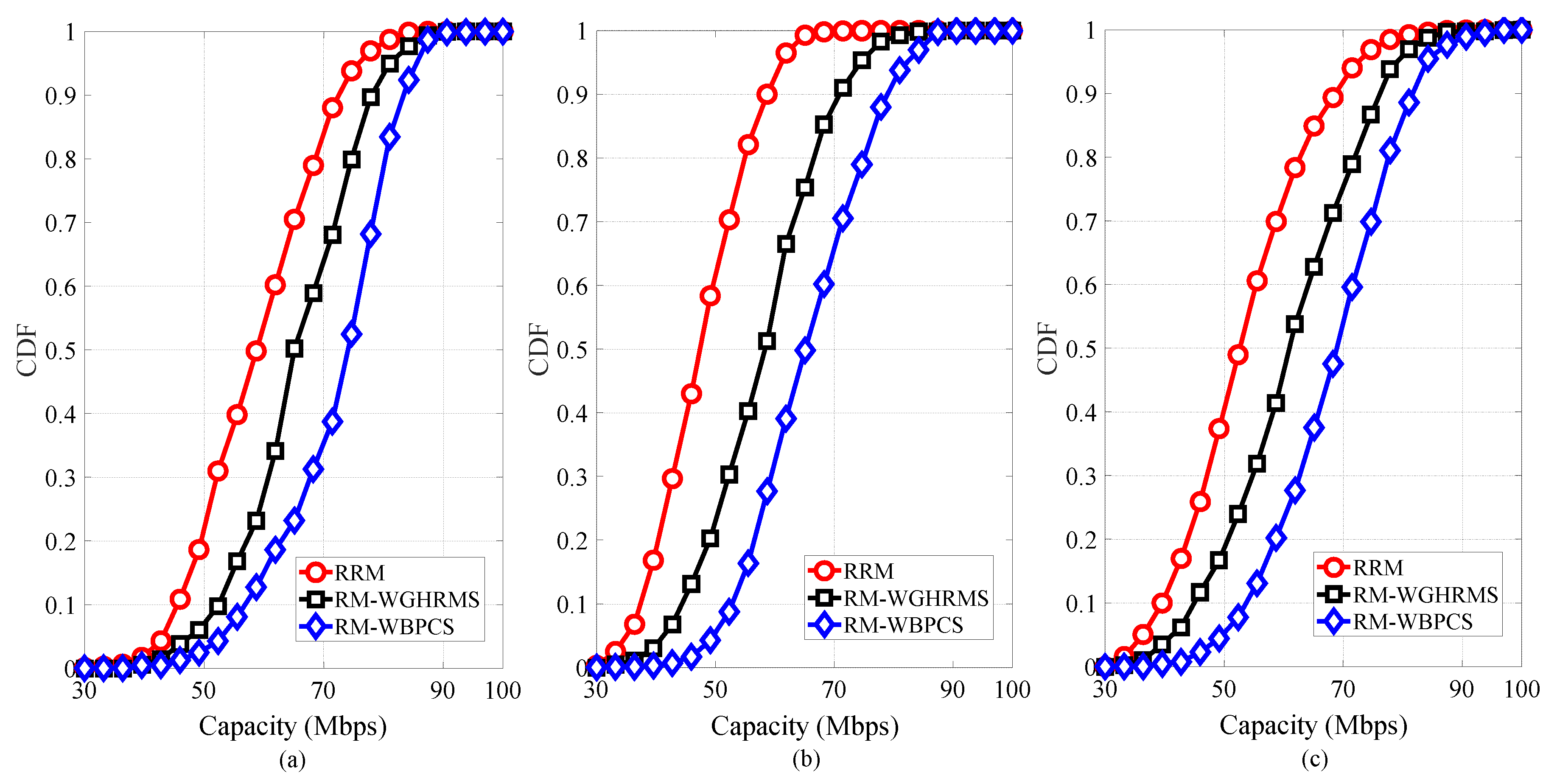 Sensors 19 00251 g005