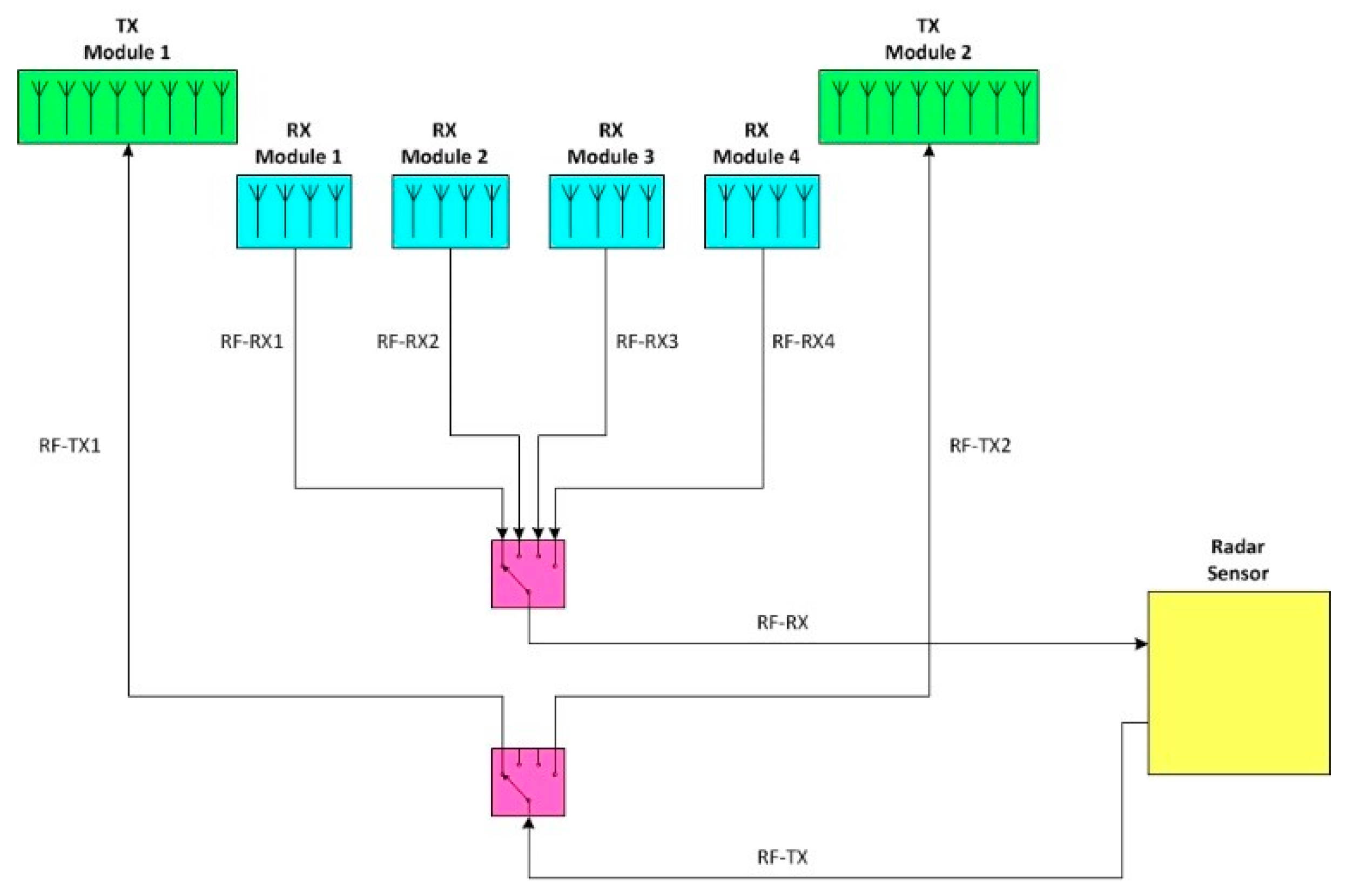 Sensors 19 00252 g004