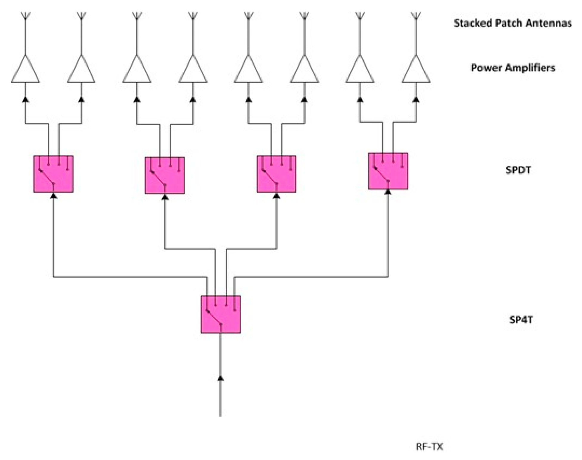 Sensors 19 00252 g007