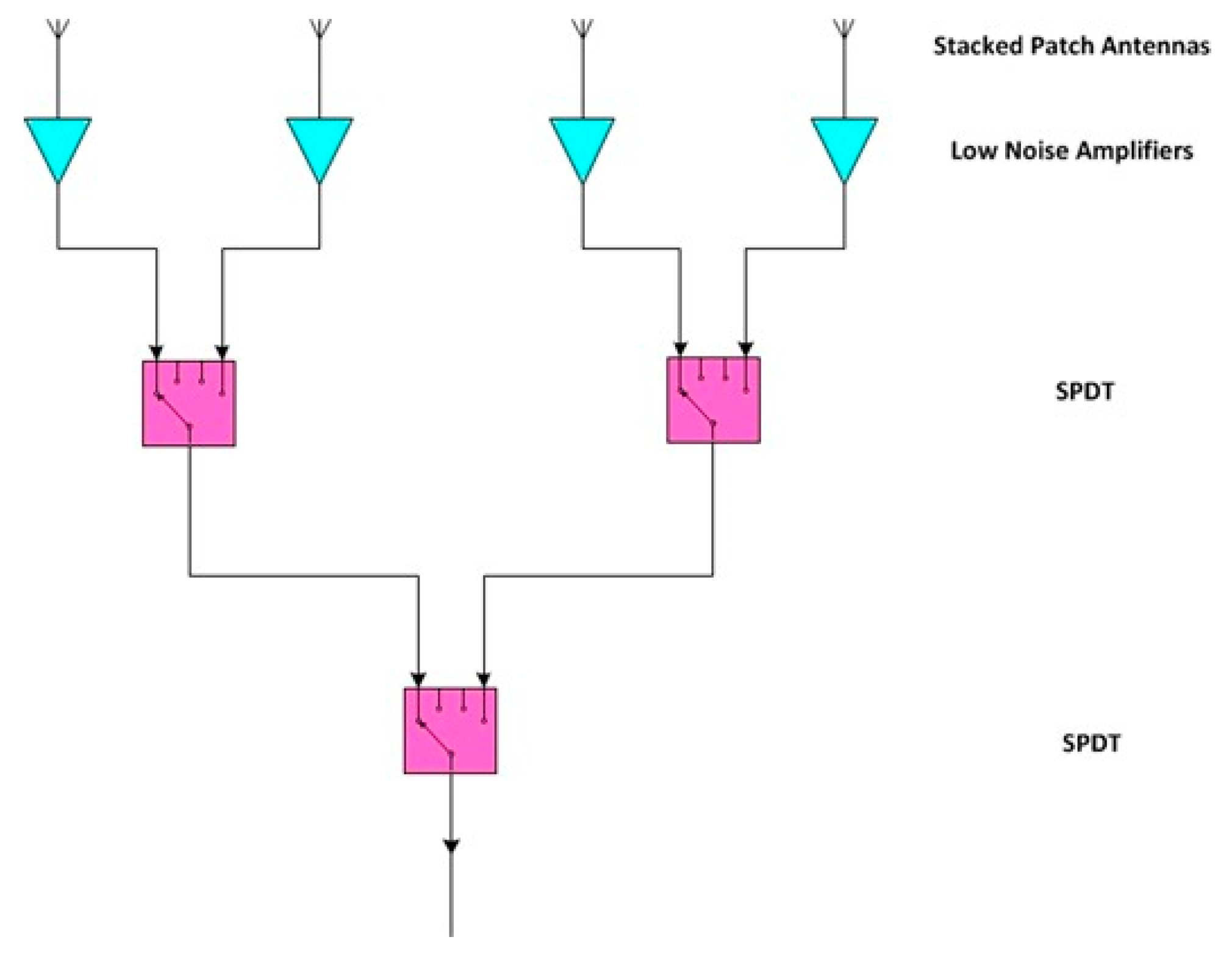 Sensors 19 00252 g009