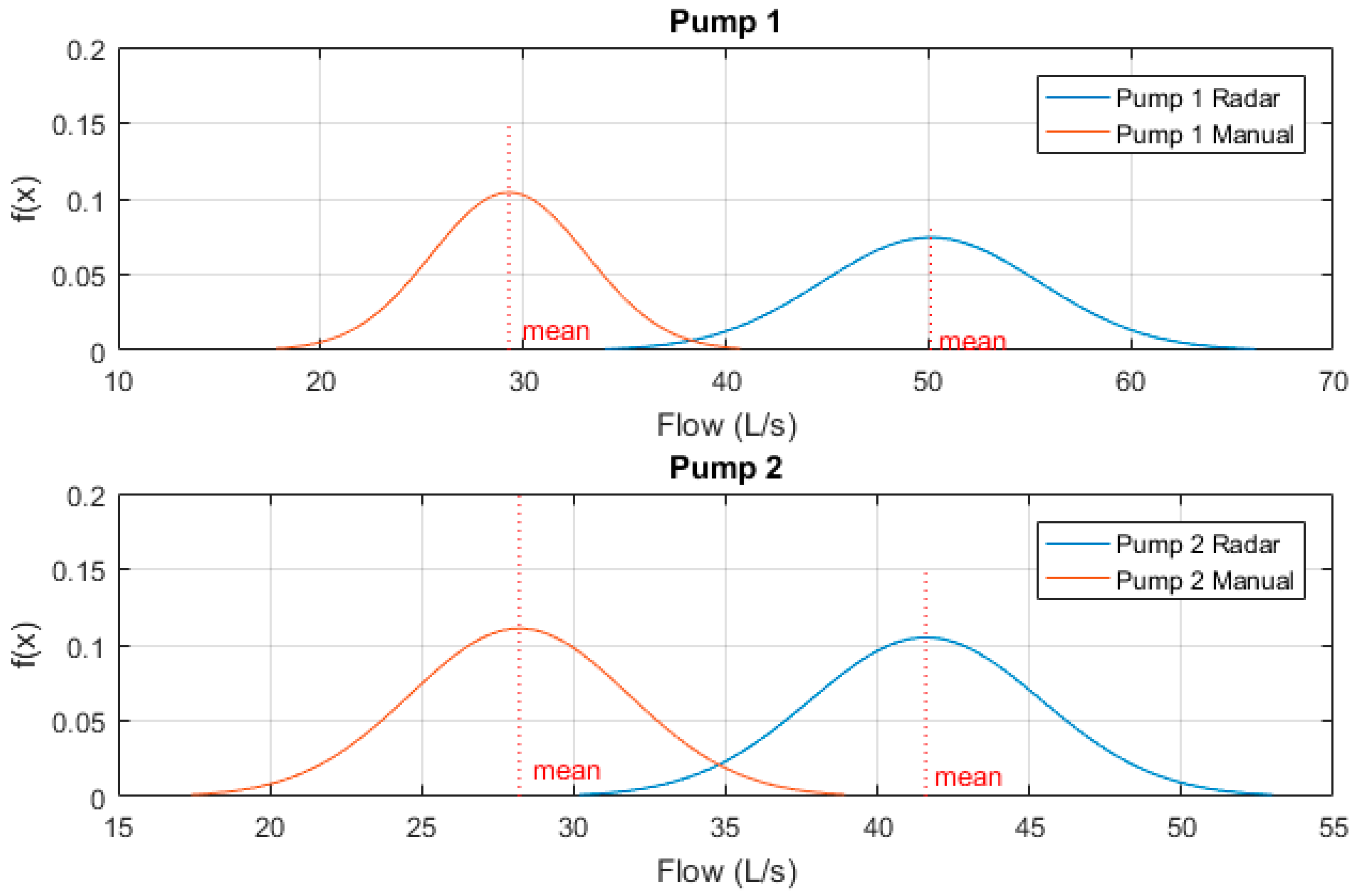 Sensors 19 00254 g016