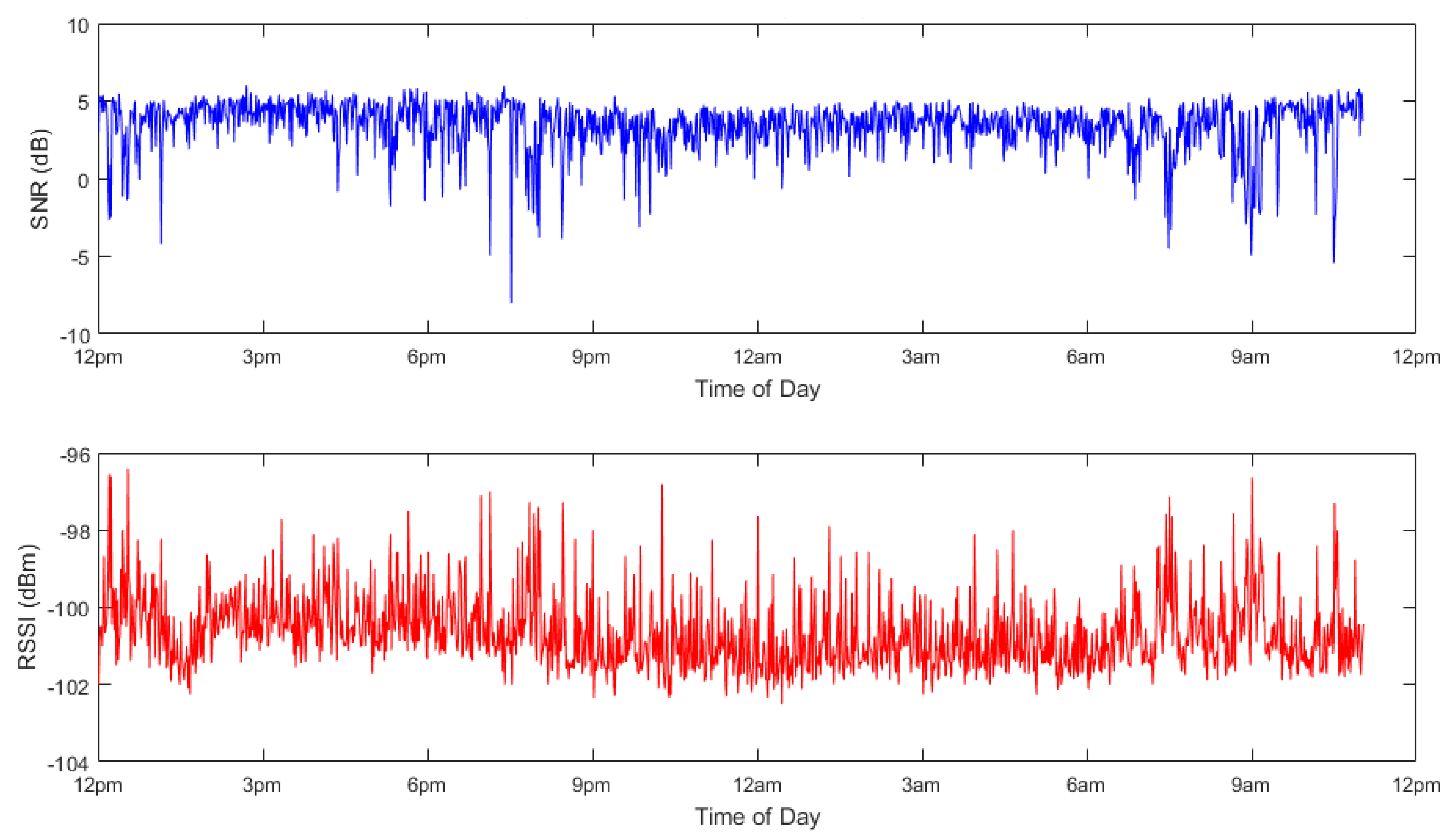 Sensors 19 00254 g022