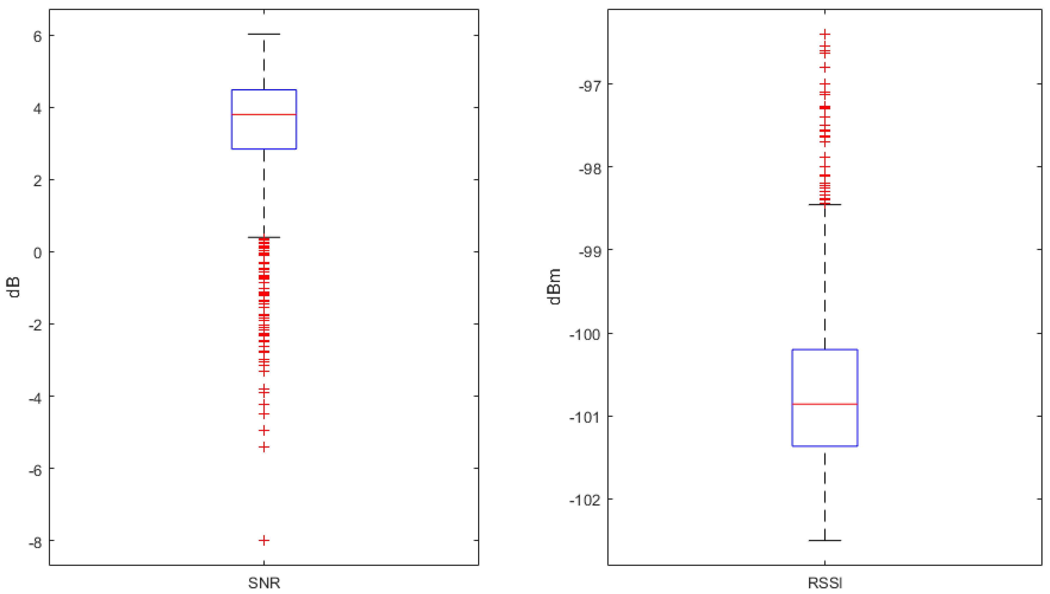 Sensors 19 00254 g023