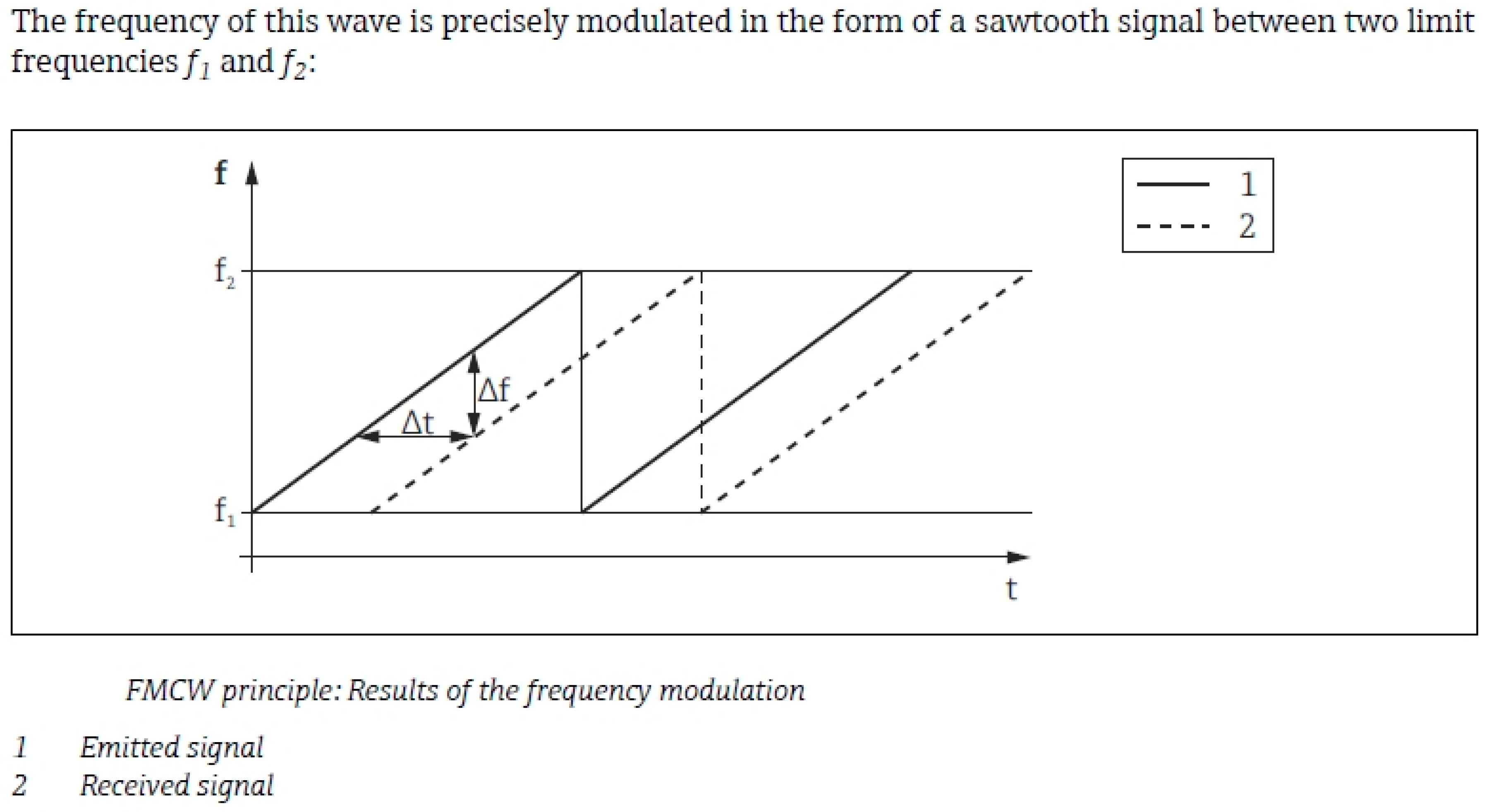 Sensors 19 00254 g025
