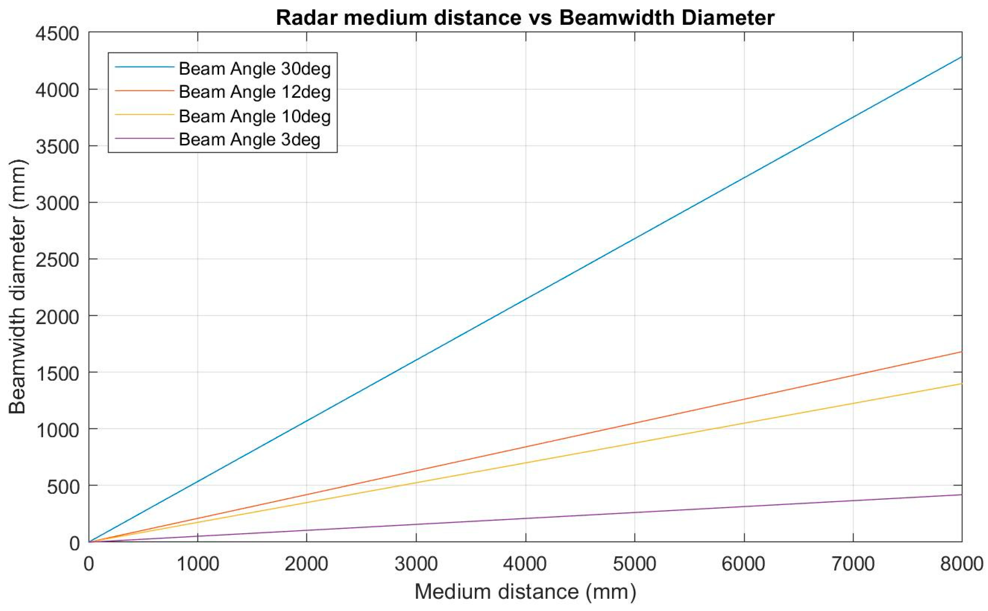 Sensors 19 00254 g026