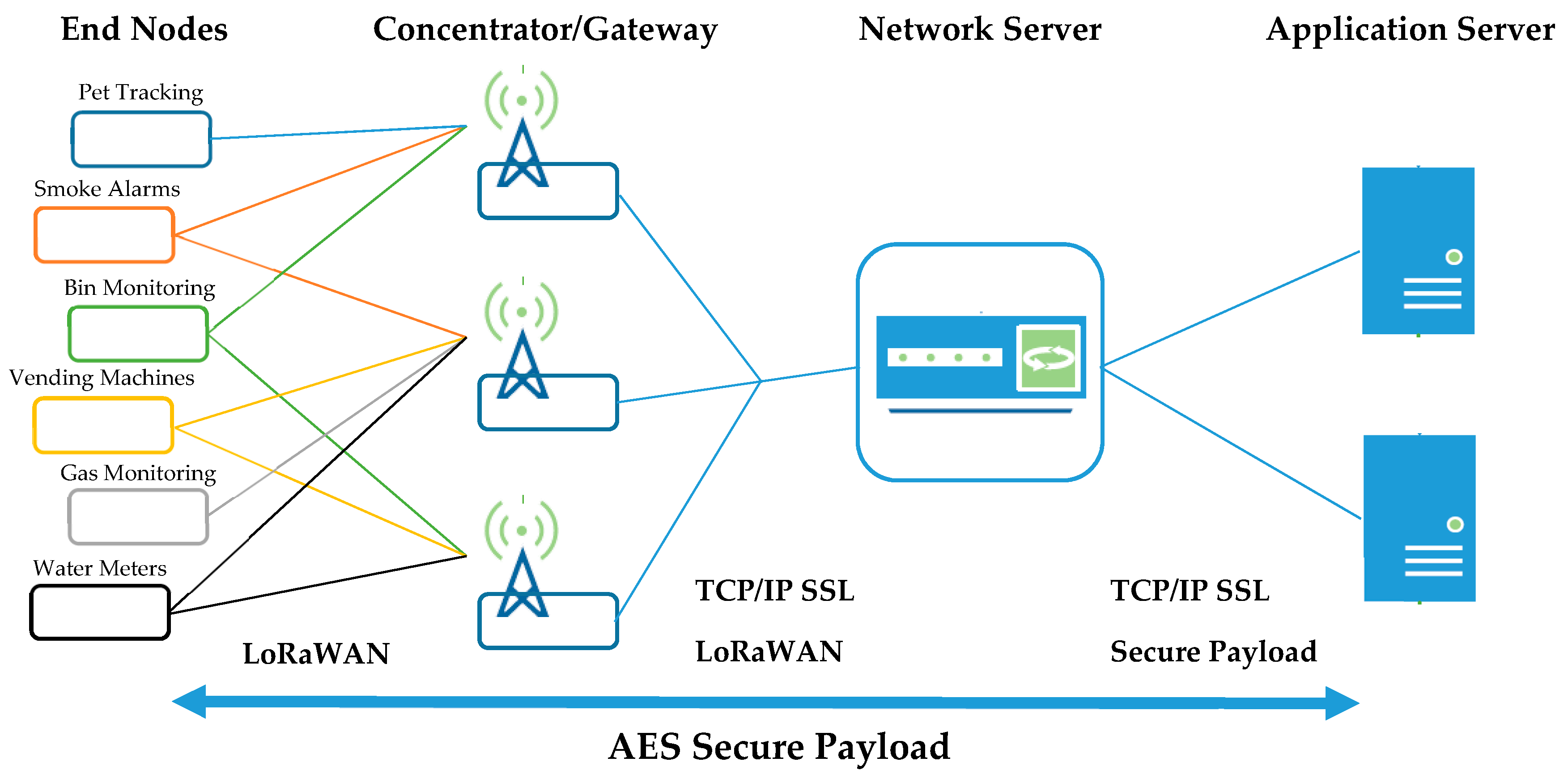 Sensors 19 00254 g027