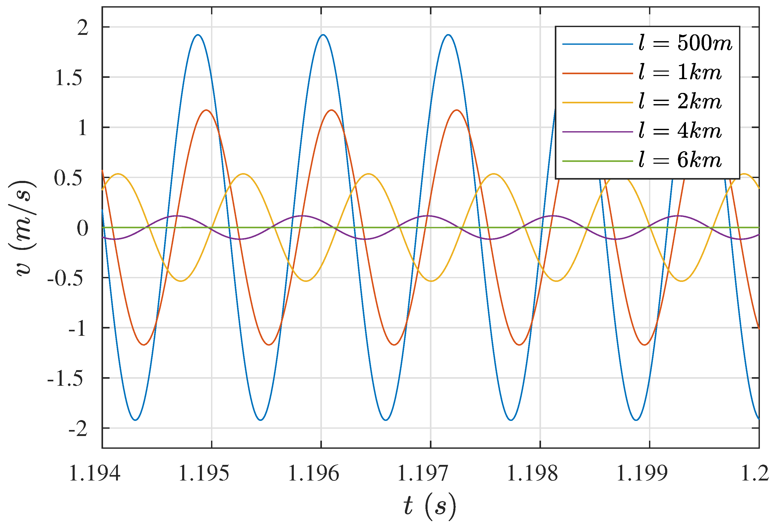 Sensors 19 00255 g007