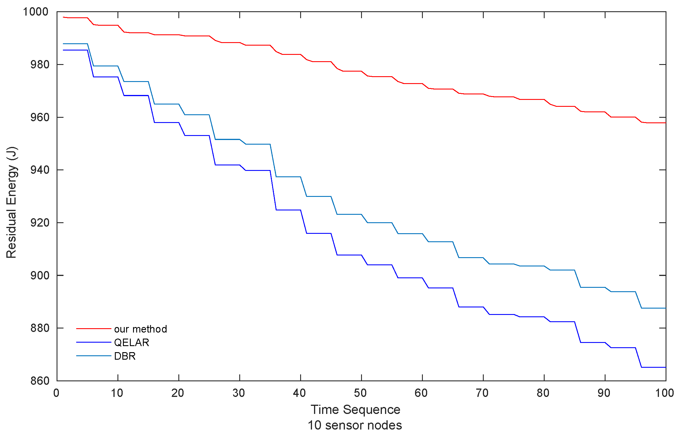Sensors 19 00256 g006