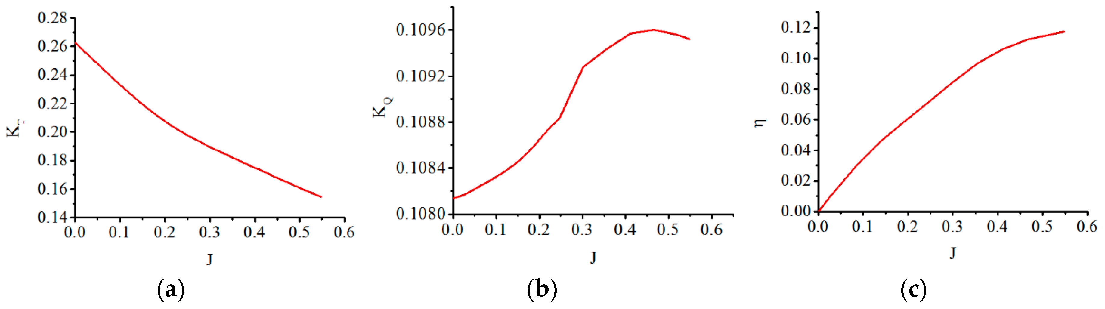 Sensors 19 00259 g010 Sensors 19 00259 g010