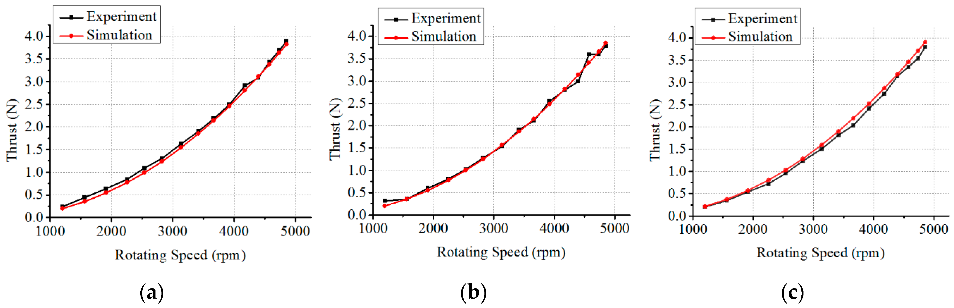Sensors 19 00259 g025 Sensors 19 00259 g025