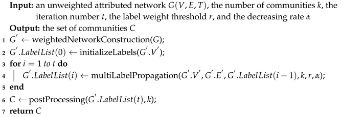 Sensors 19 00260 i001 Sensors 19 00260 i001