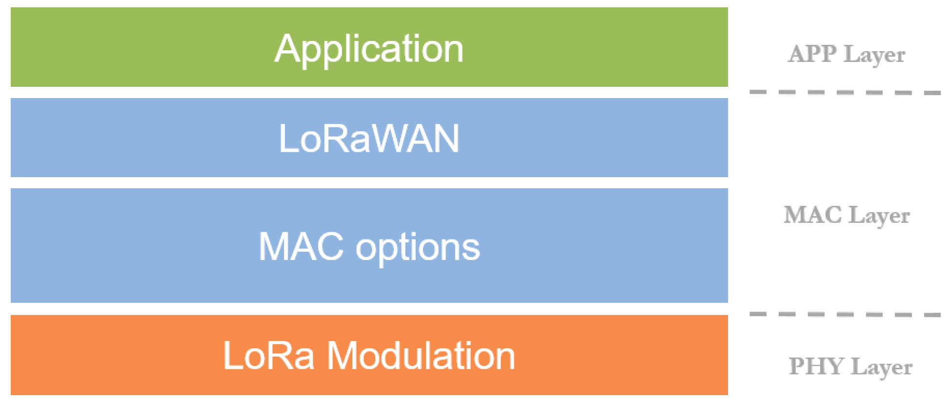 Sensors 19 00264 g002