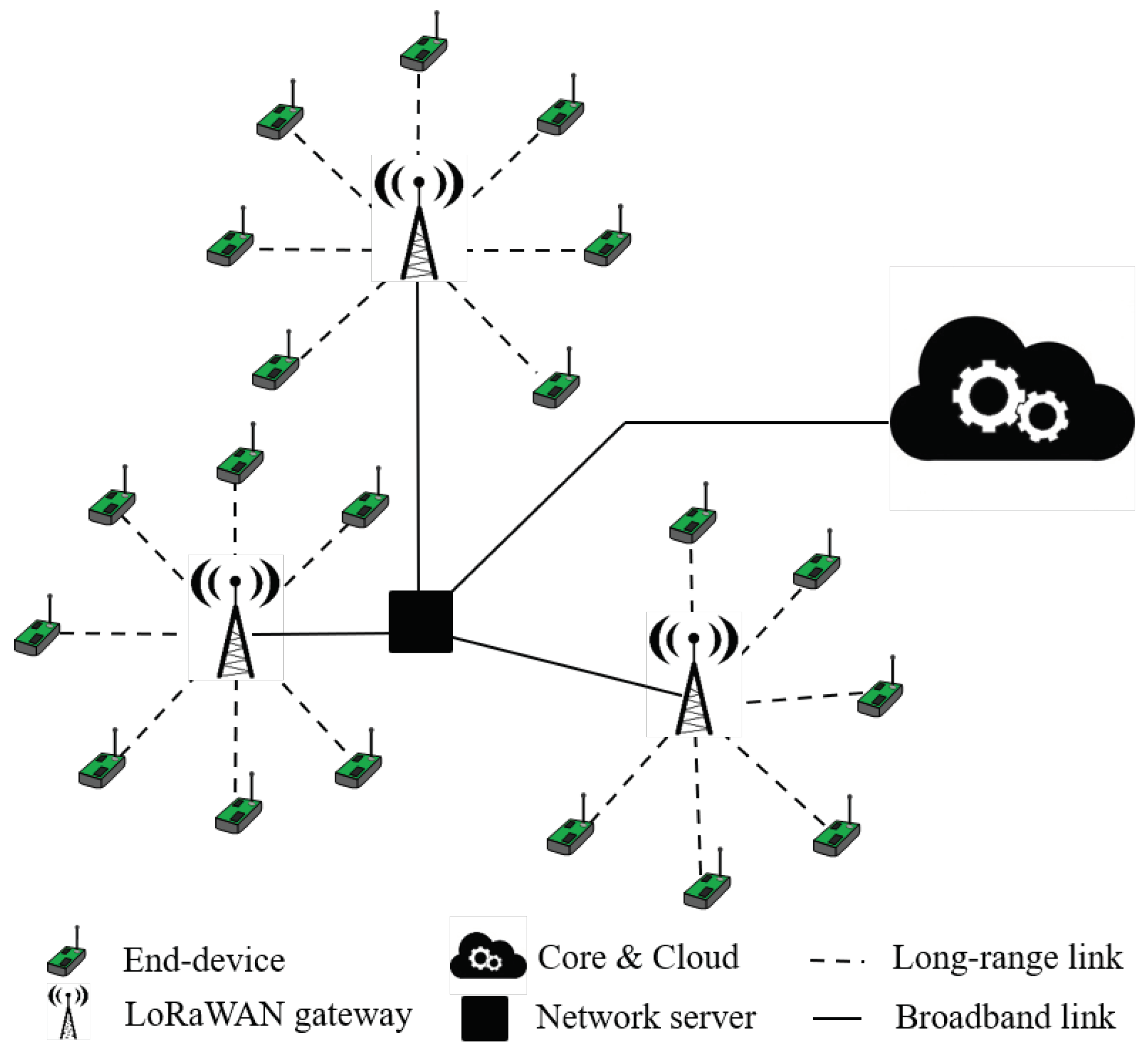Ranges link. Определение местоположения LPWAN.