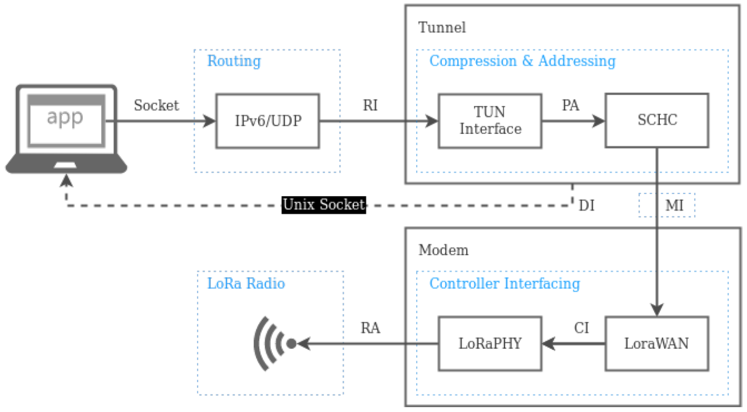 Sensors 19 00264 g005