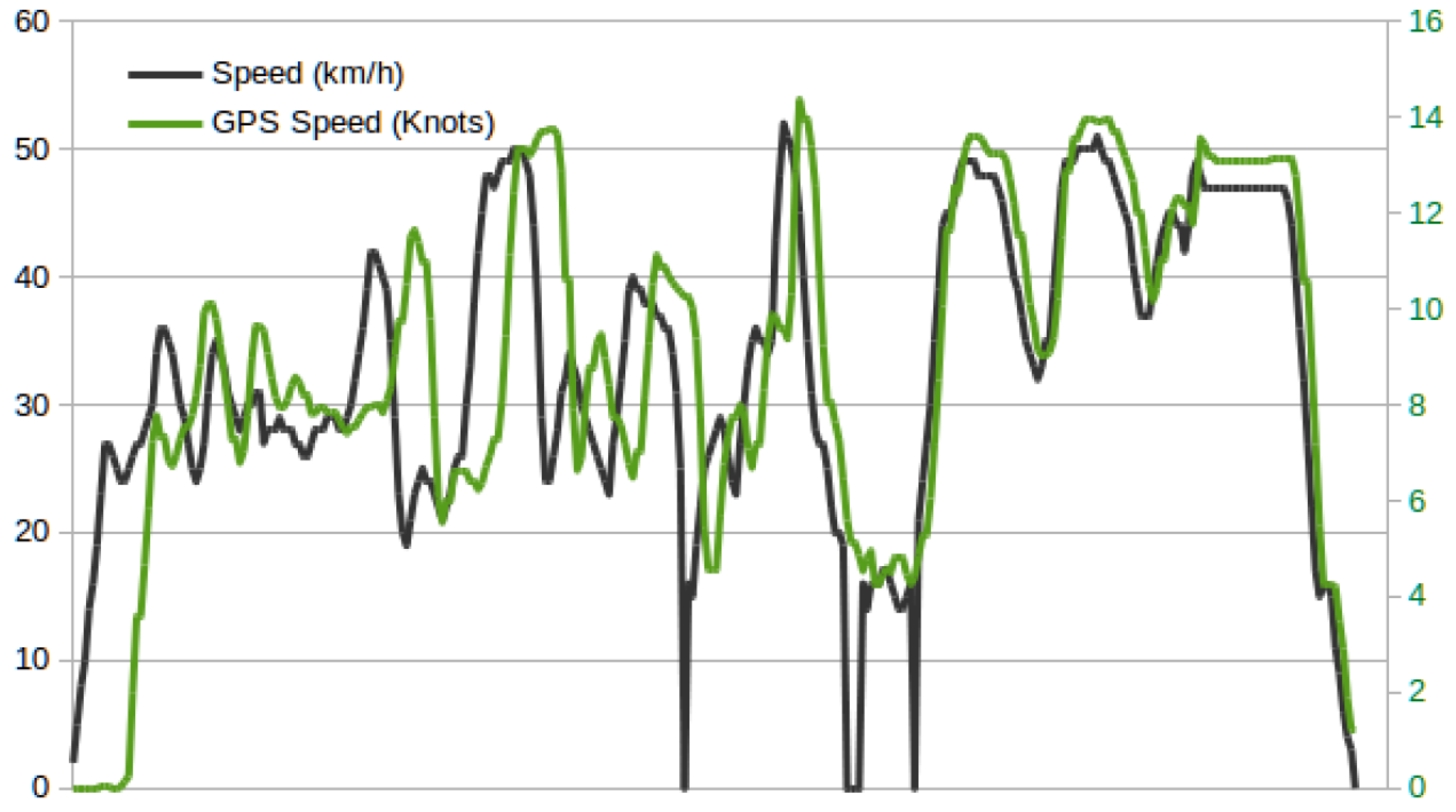 Sensors 19 00264 g010