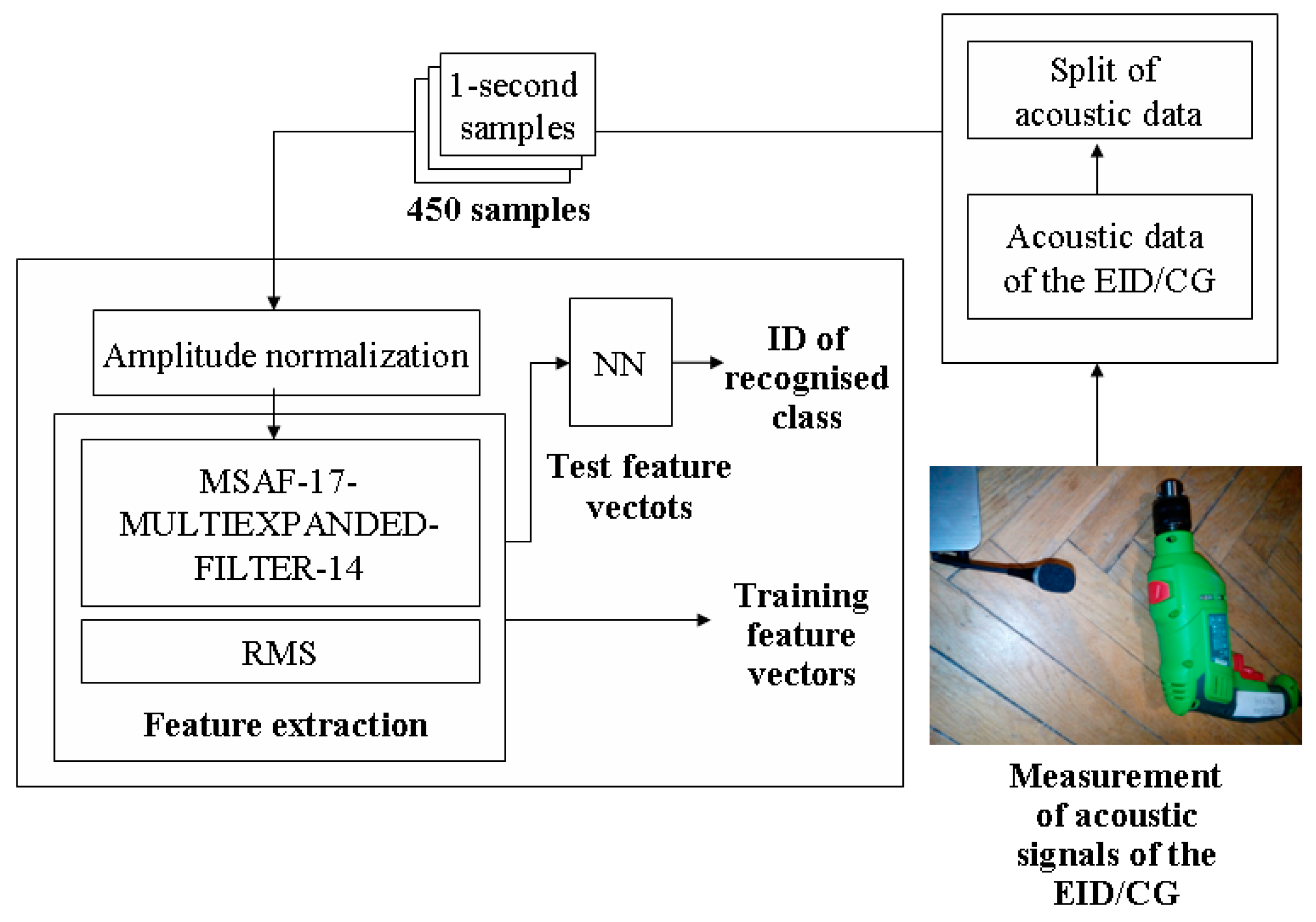 Sensors 19 00269 g014 550